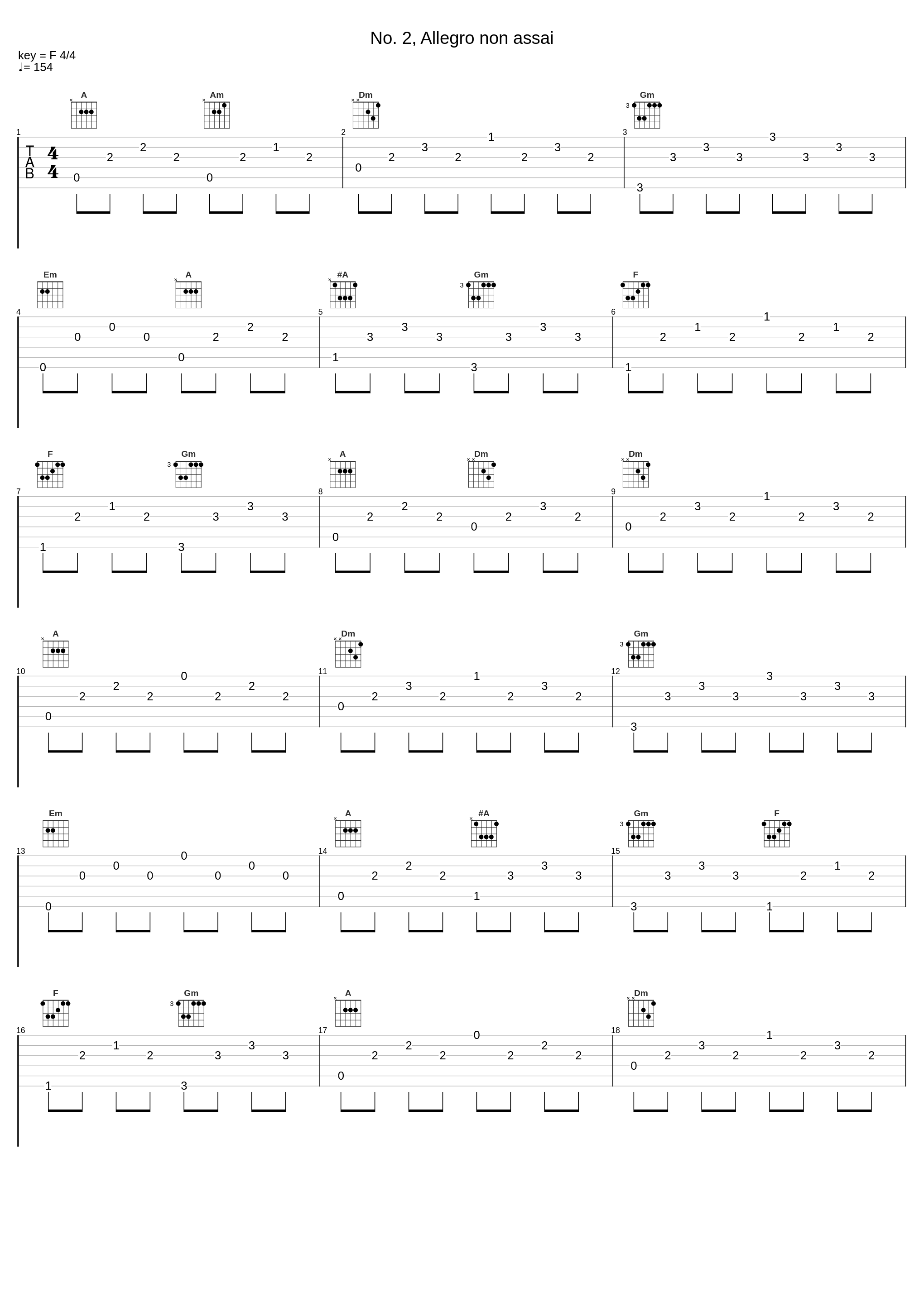 No. 2, Allegro non assai_London Symphony Orchestra,Antal Doráti_1