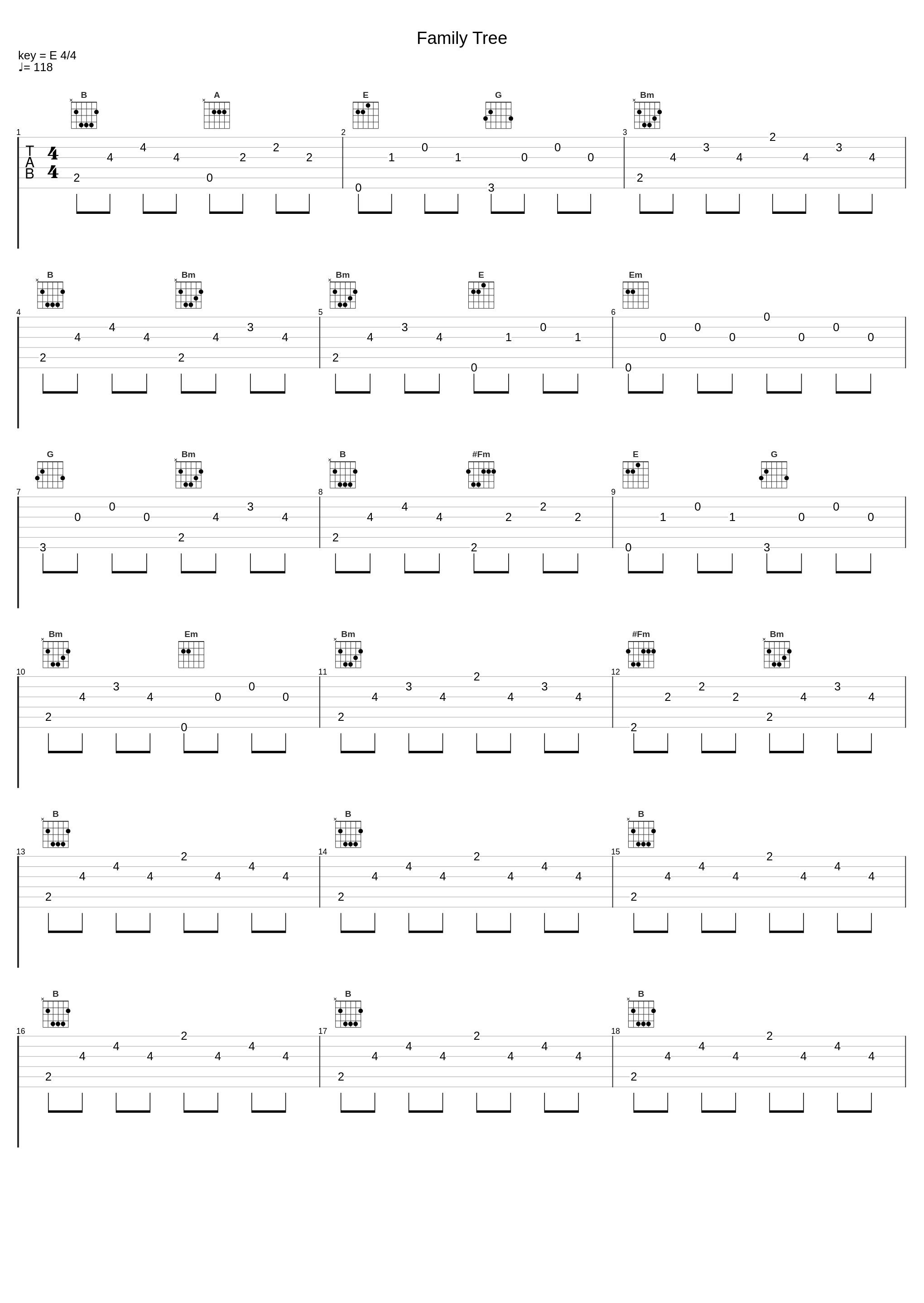 Family Tree_Sloan,Jay Ferguson,Chris Murphy,Patrick Pentland,Andrew Scott_1