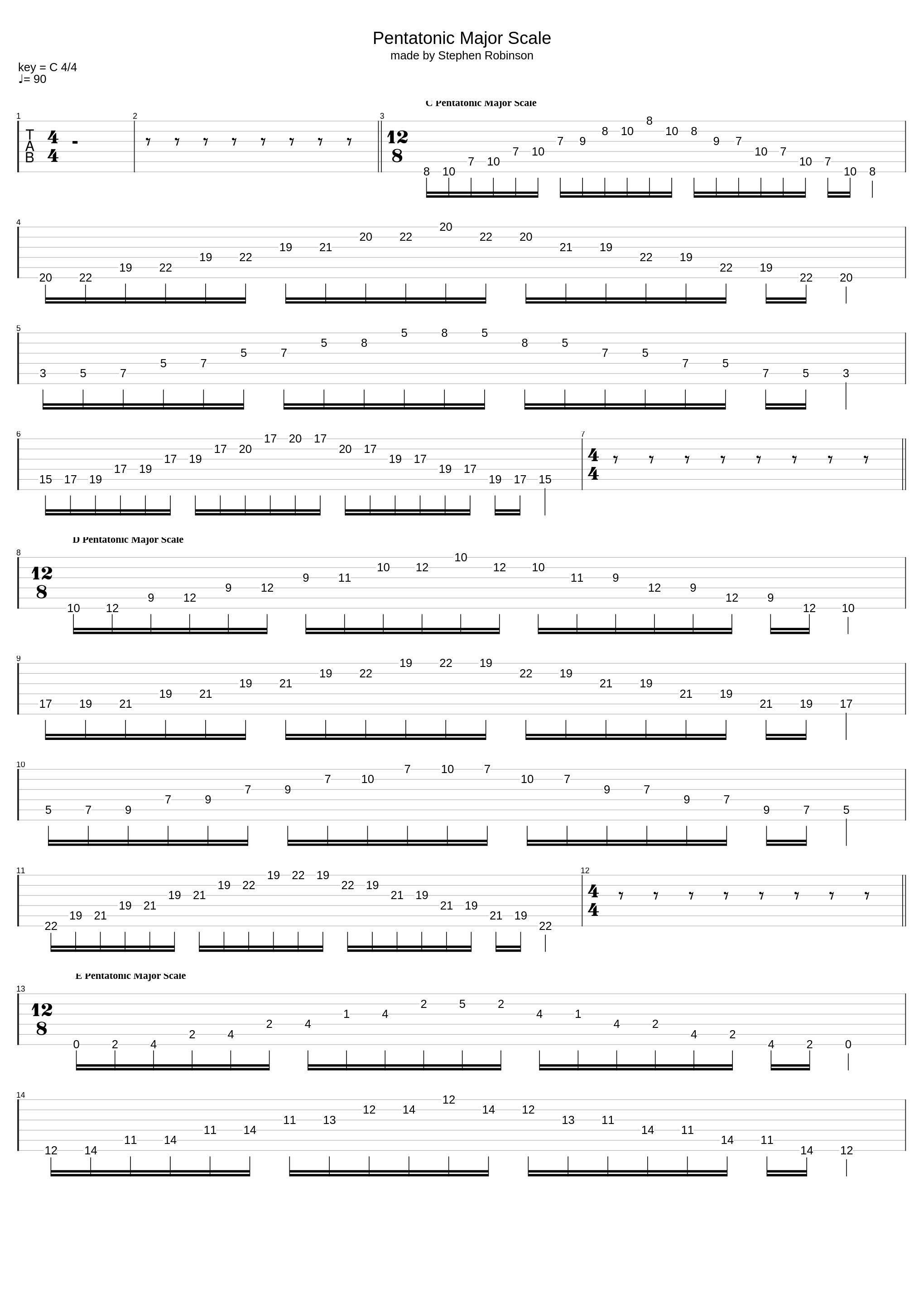 Pentatonic Major Scales_Misc. Scales_1