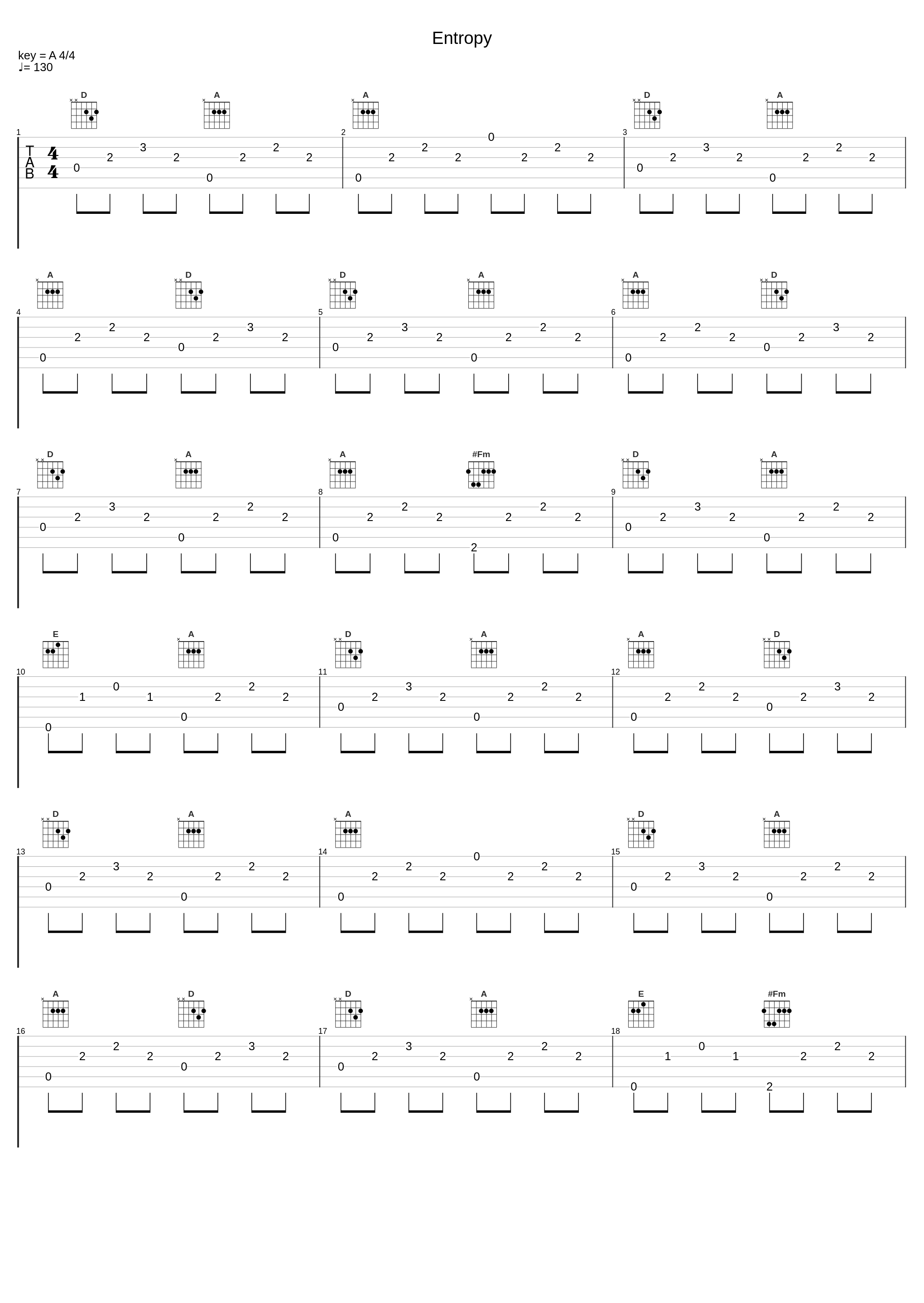 Entropy_Distrion,Alex Skrindo_1