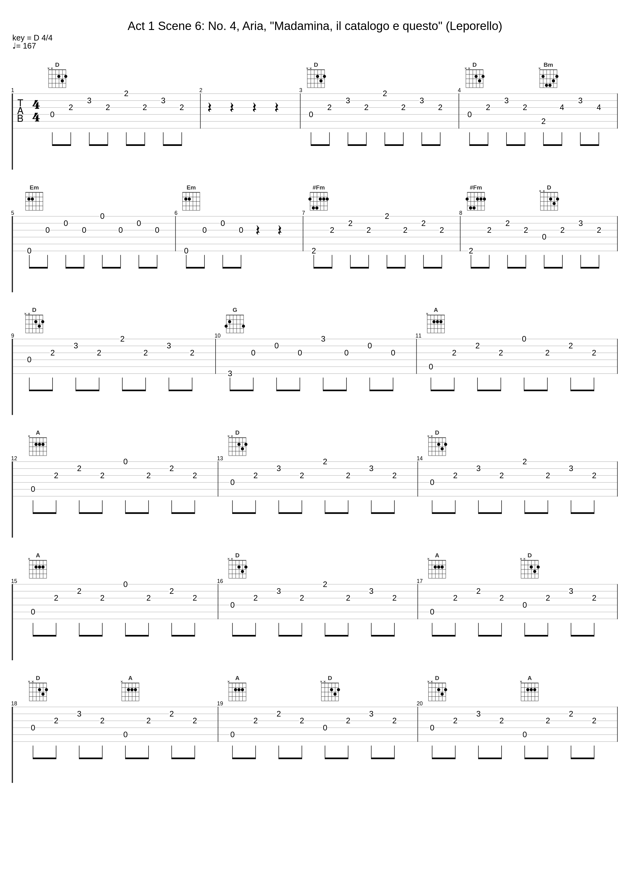 Act 1 Scene 6: No. 4, Aria, "Madamina, il catalogo e questo" (Leporello)_Giuseppe Taddei,Philharmonia Orchestra,Carlo Maria Giulini_1