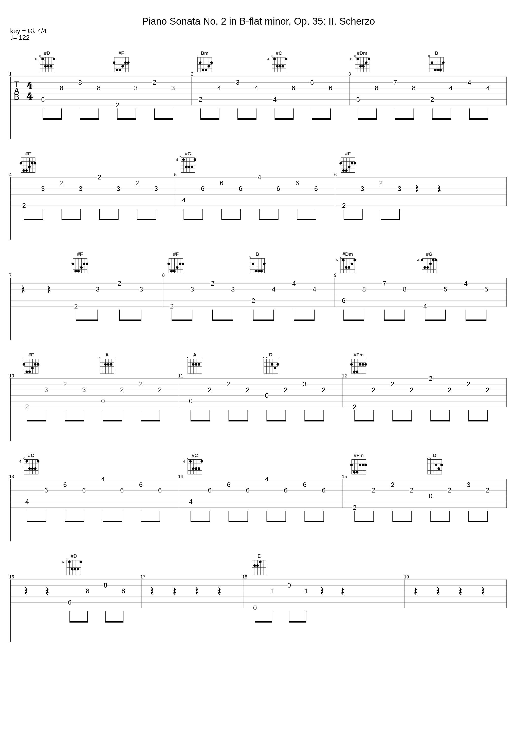 Piano Sonata No. 2 in B-flat minor, Op. 35: II. Scherzo_Sergei Rachmaninoff_1