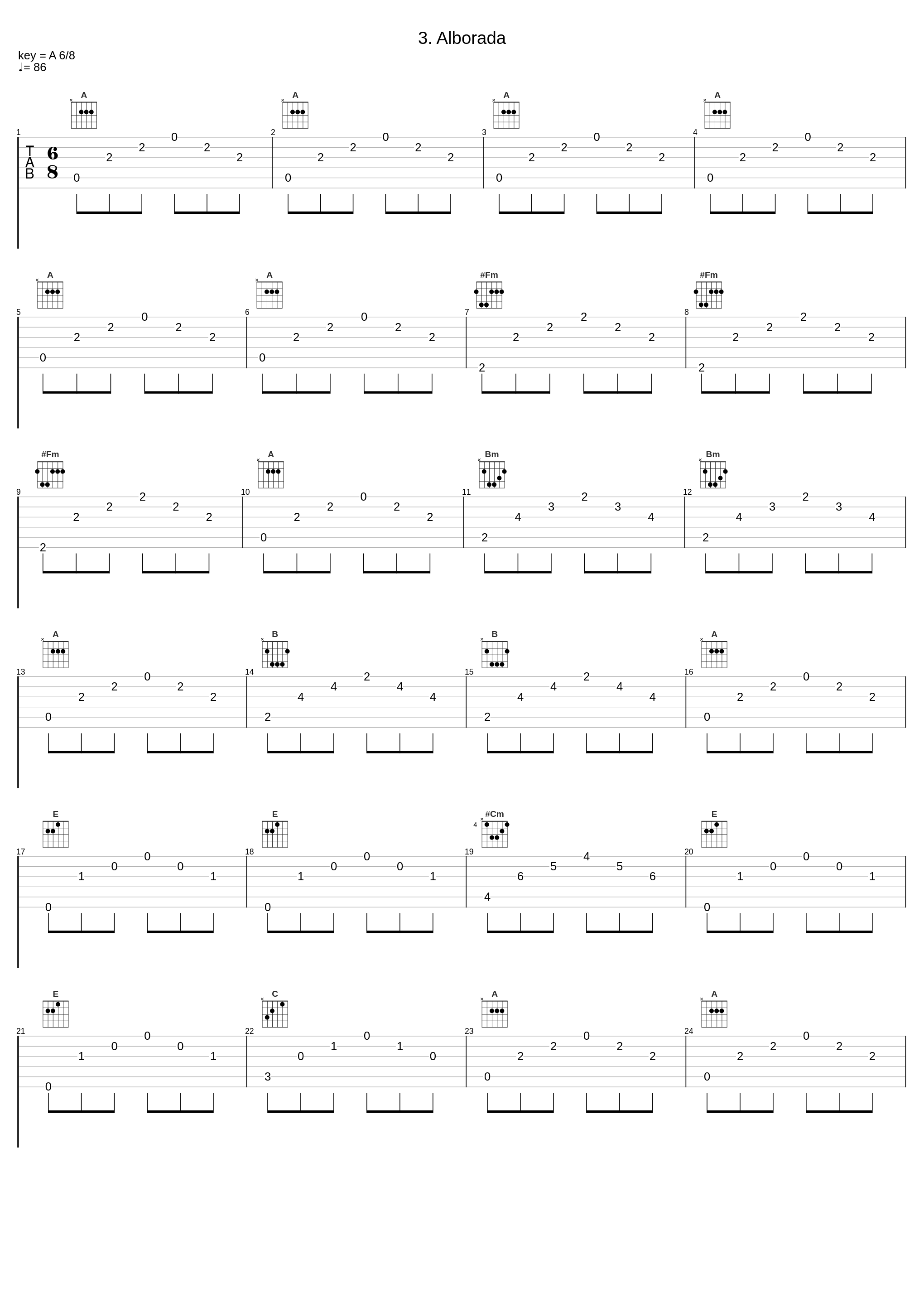 3. Alborada_The Synthesizer,Isaac Albéniz_1