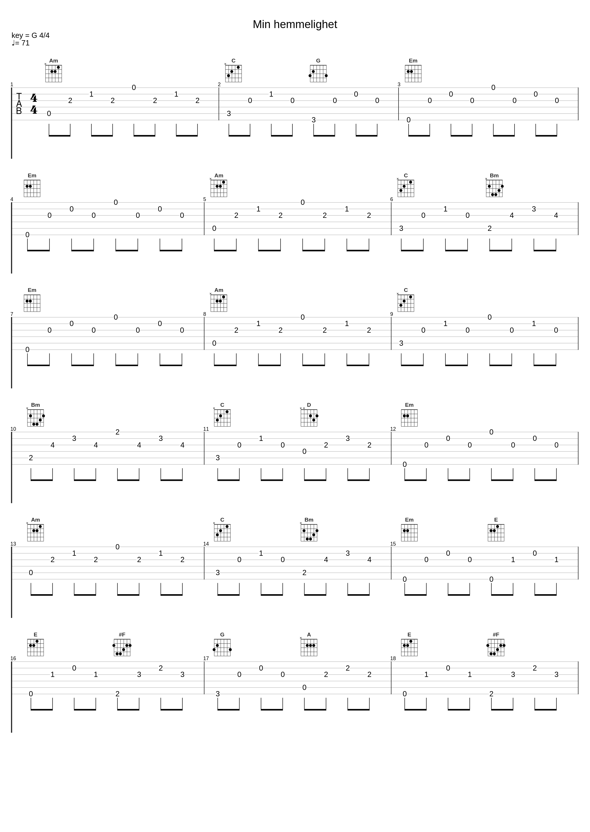 Min hemmelighet_The Alarm_1