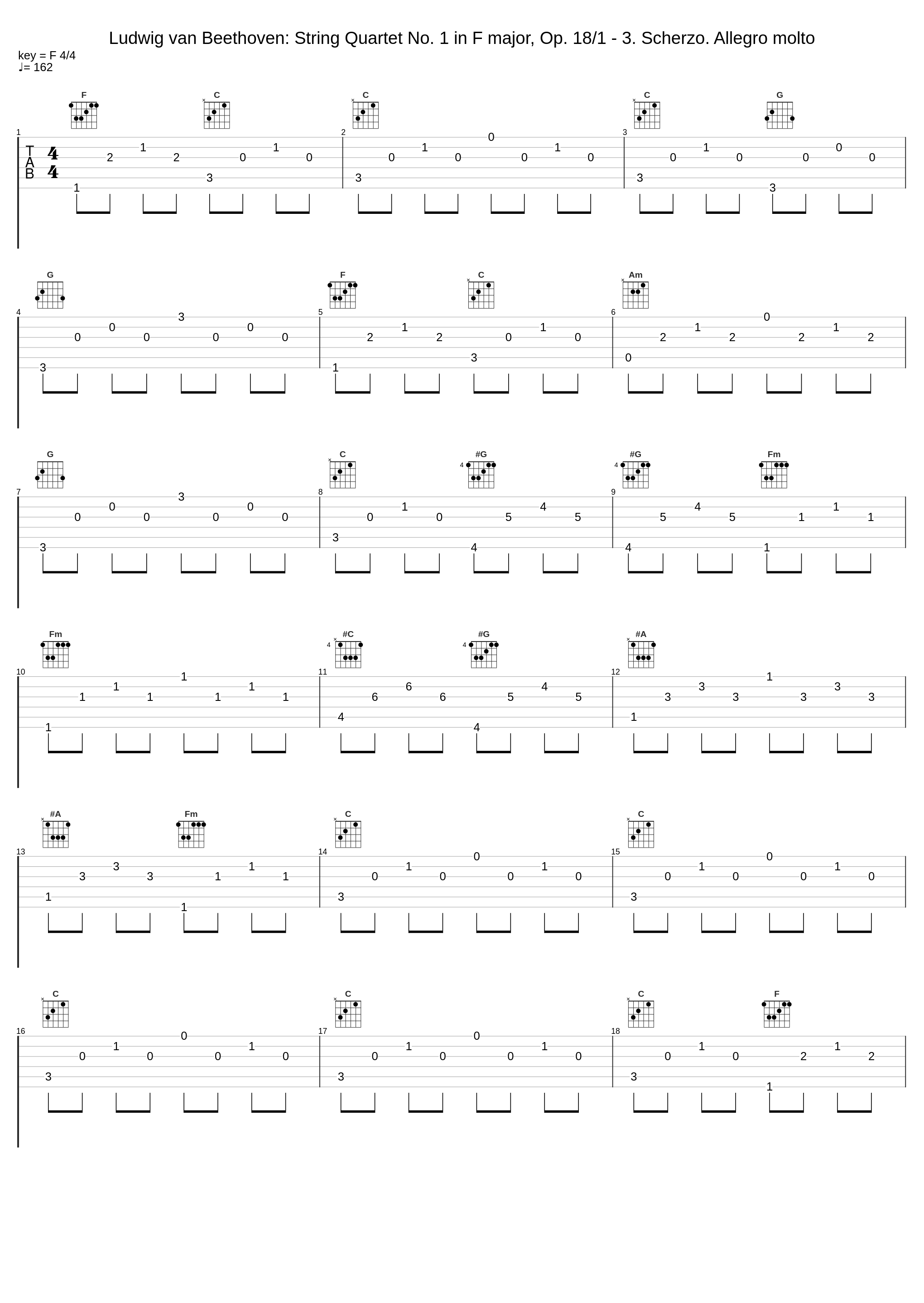Ludwig van Beethoven: String Quartet No. 1 in F major, Op. 18/1 - 3. Scherzo. Allegro molto_Ludwig van Beethoven_1