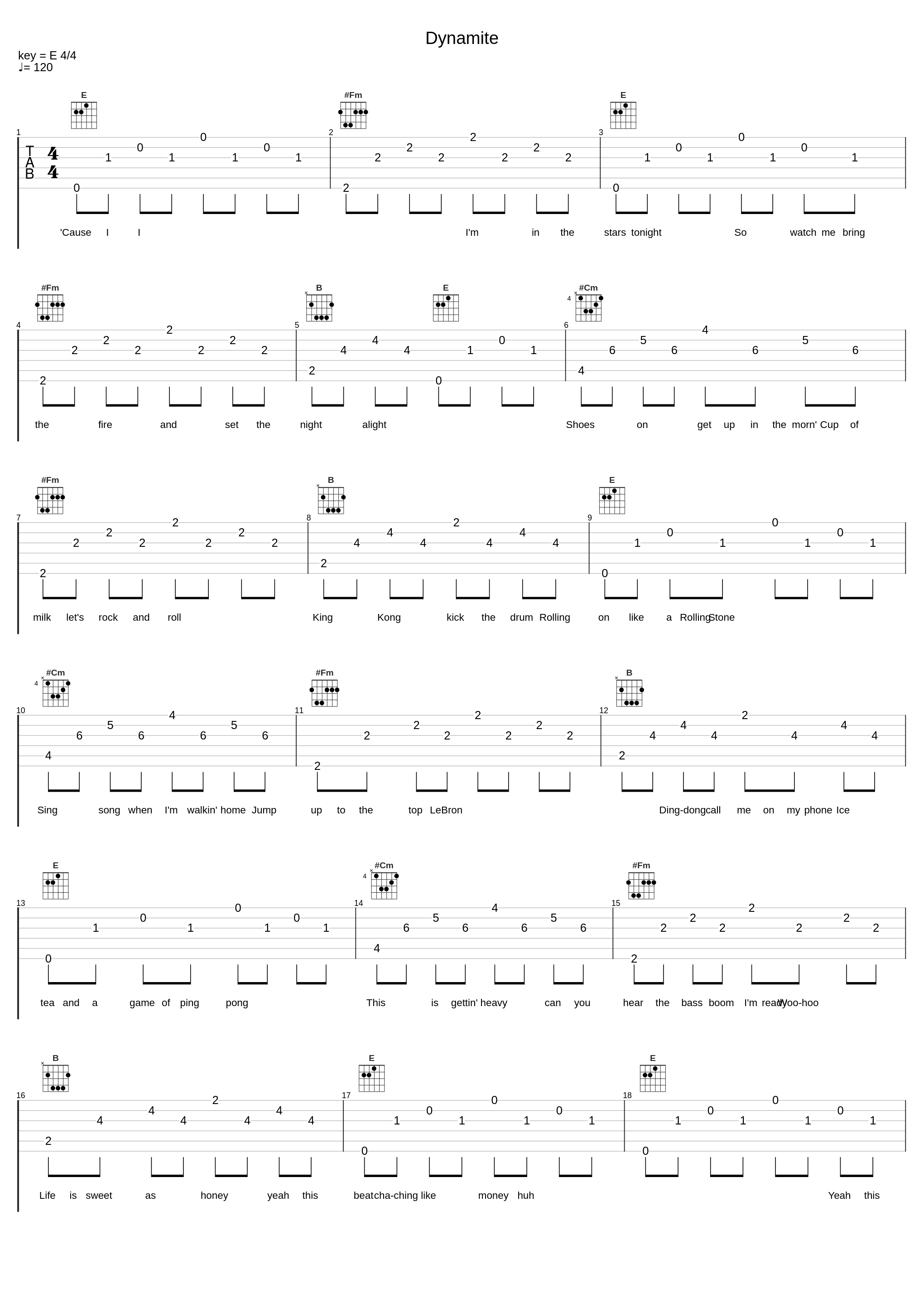 Dynamite_Tabata Songs_1