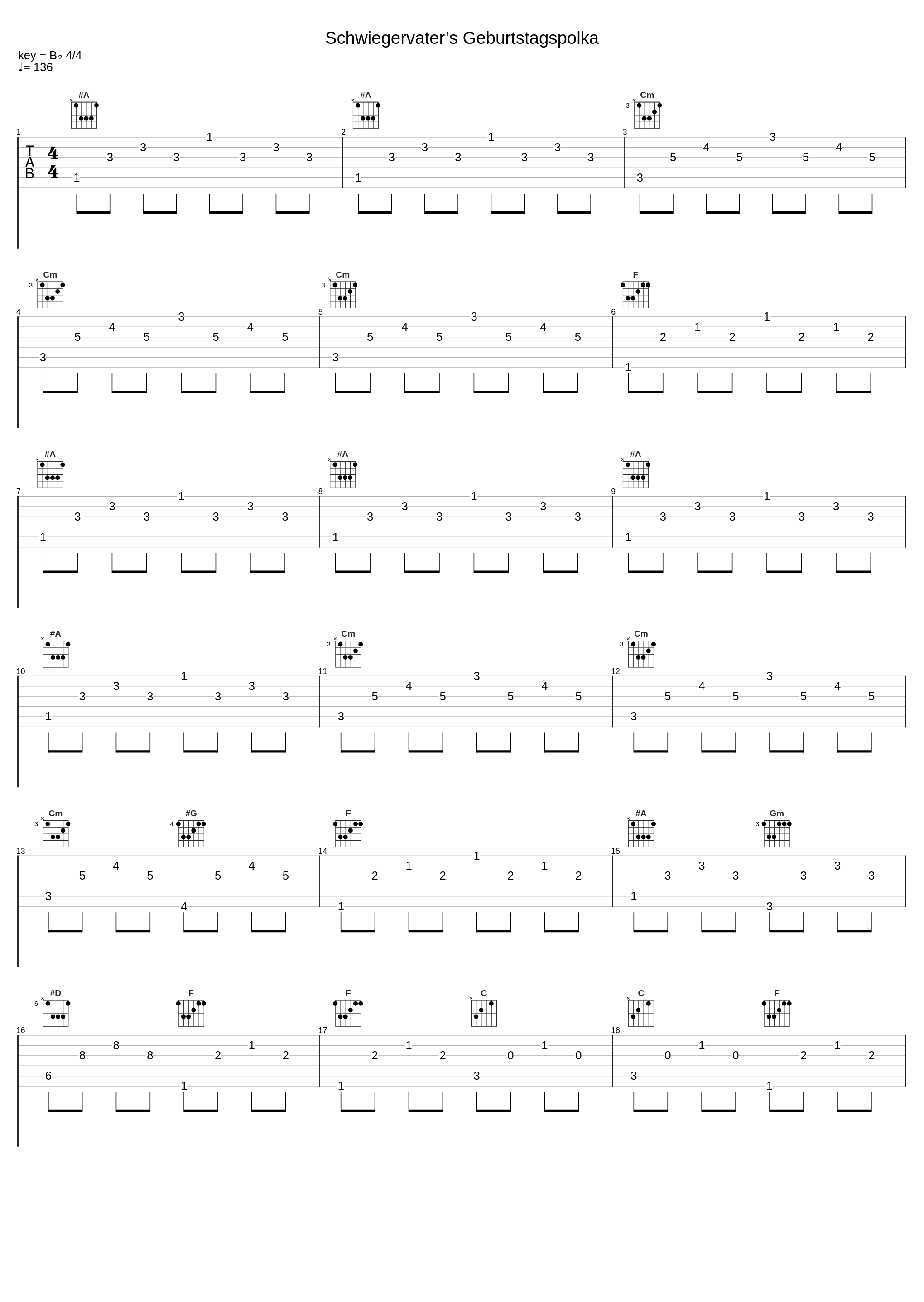 Schwiegervater’s Geburtstagspolka_Die Mooskirchner_1