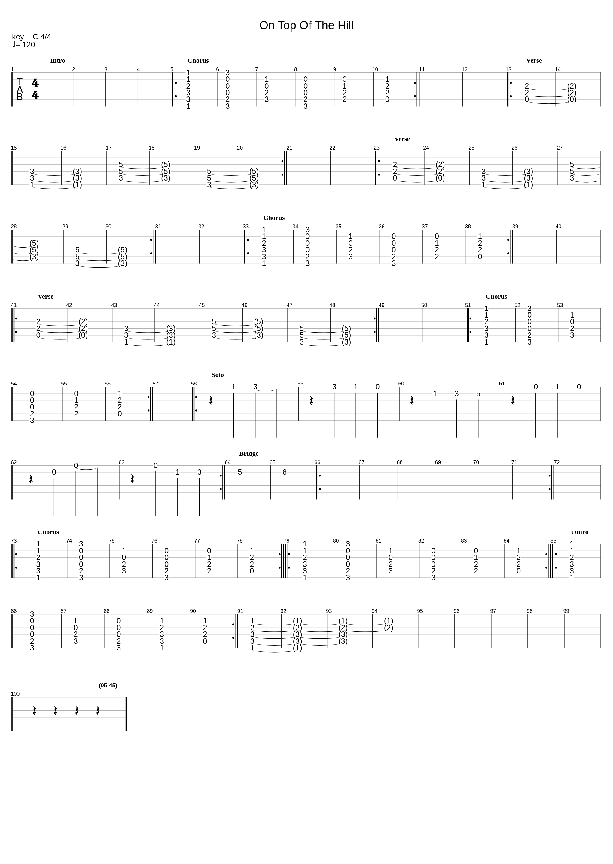 On Top Of The Hill_Diablo_1