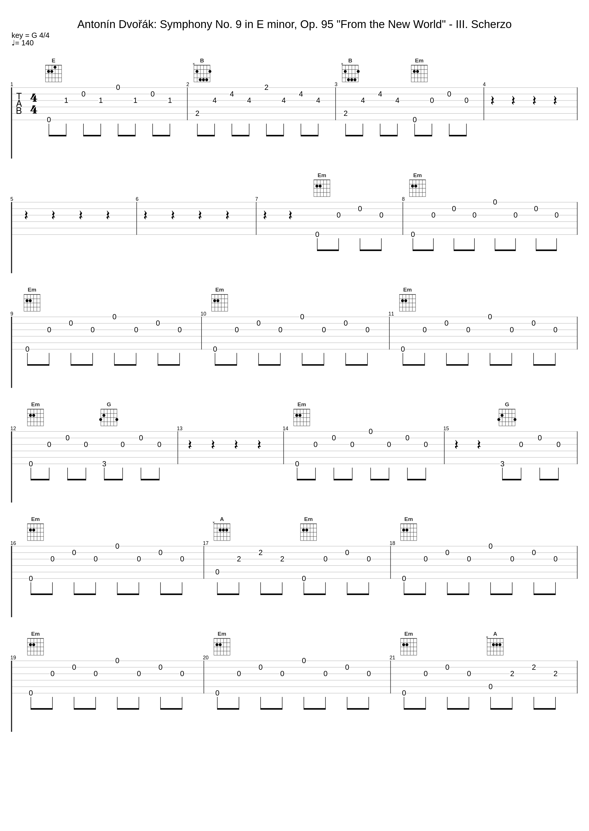 Antonín Dvořák: Symphony No. 9 in E minor, Op. 95 "From the New World" - III. Scherzo_Libor Pešek,Slovak National Philharmonic Orchestra,Antonín Dvořák_1