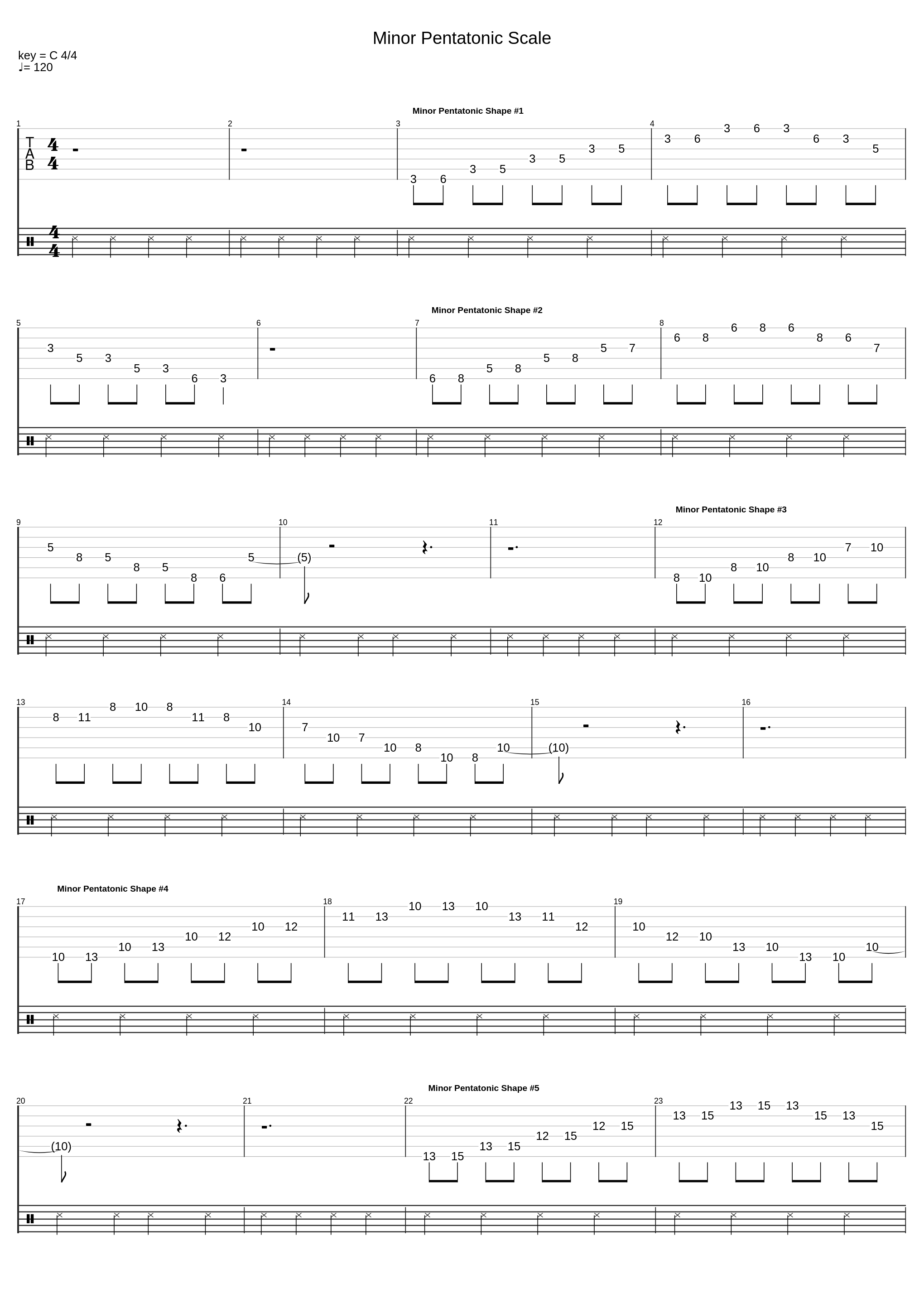 Minor Pentatonic Scale_Misc. Scales_1