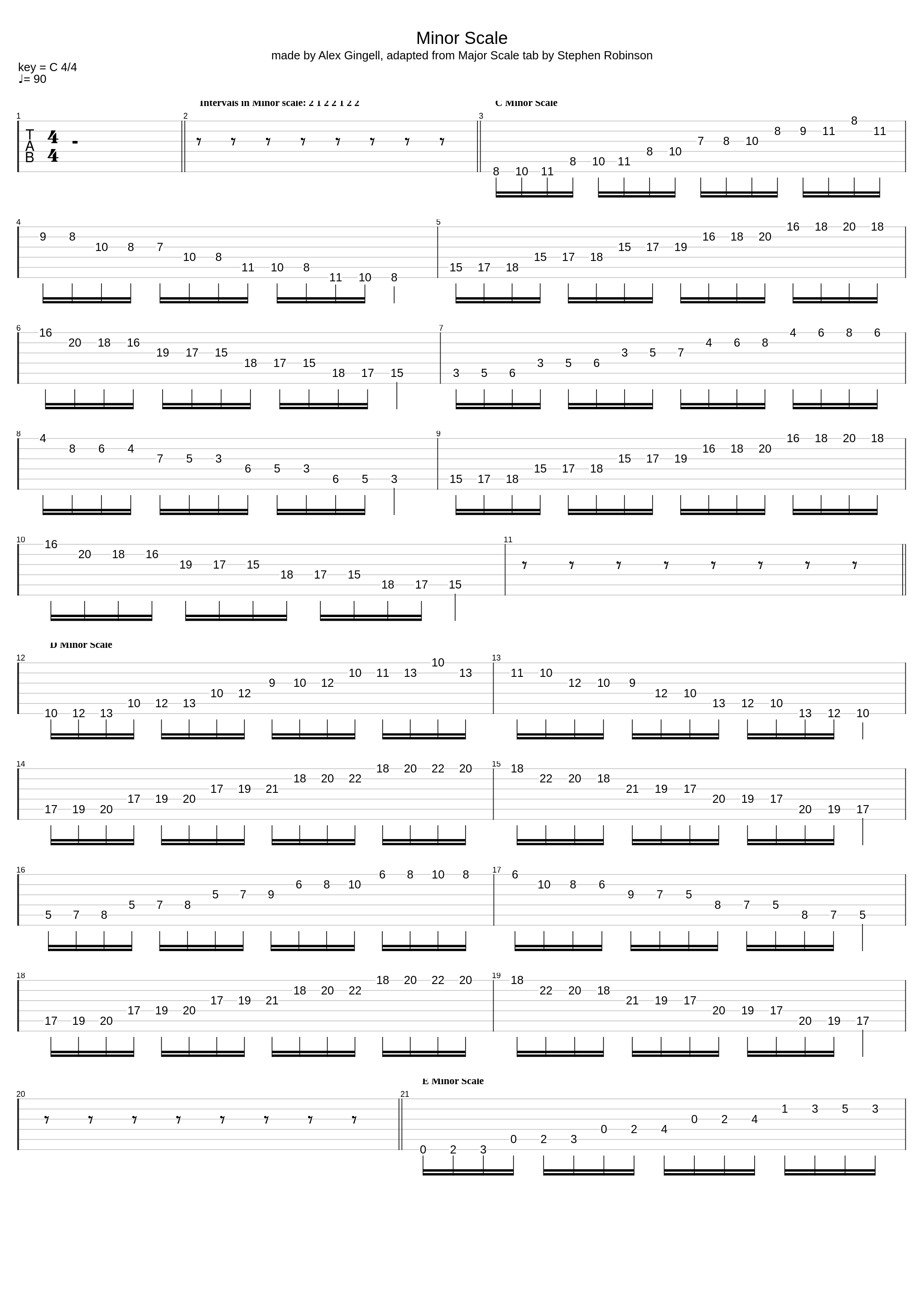 A Minor Scale_Misc. Scales_1