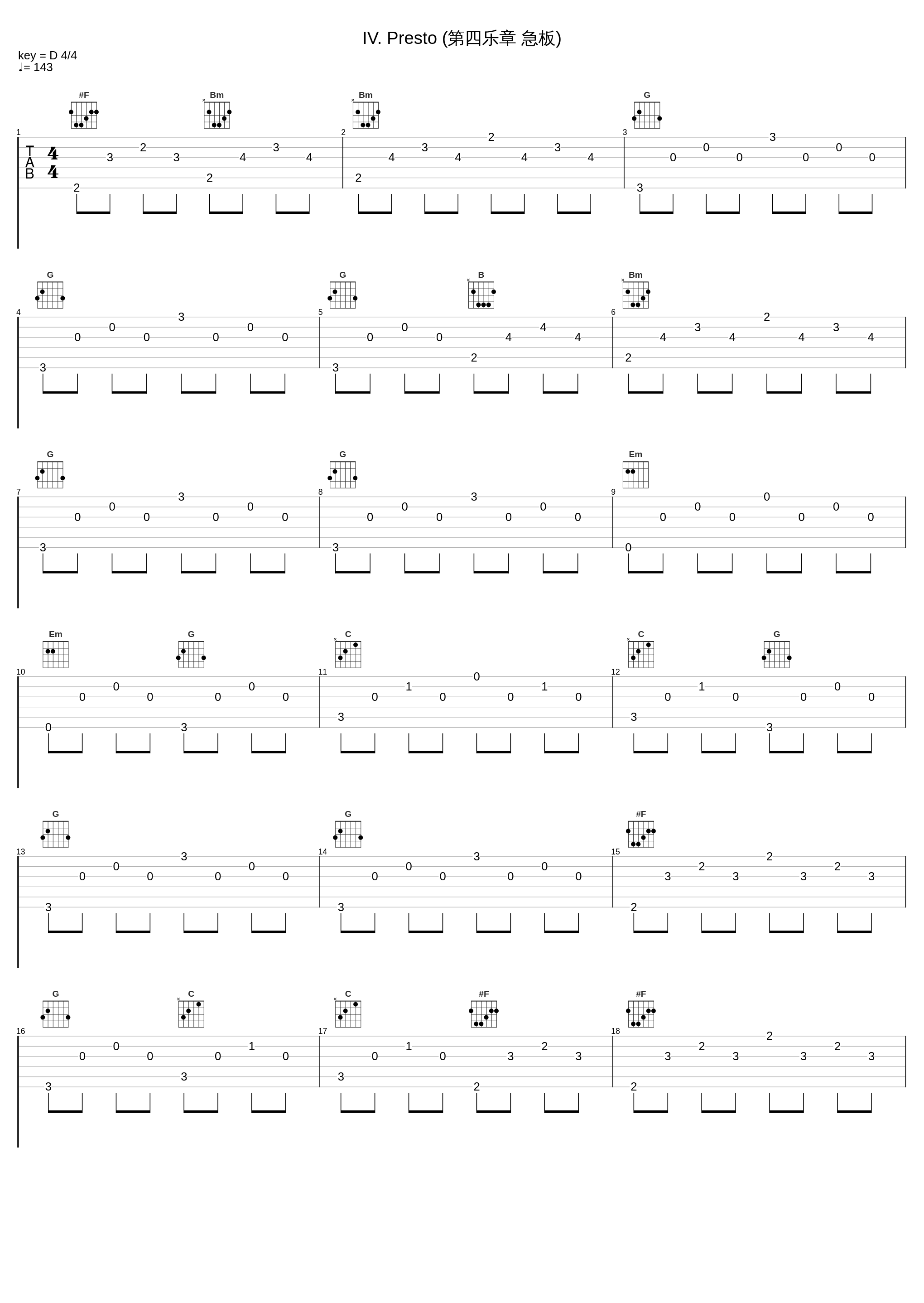 IV. Presto (第四乐章 急板)_Jan Panenka_1