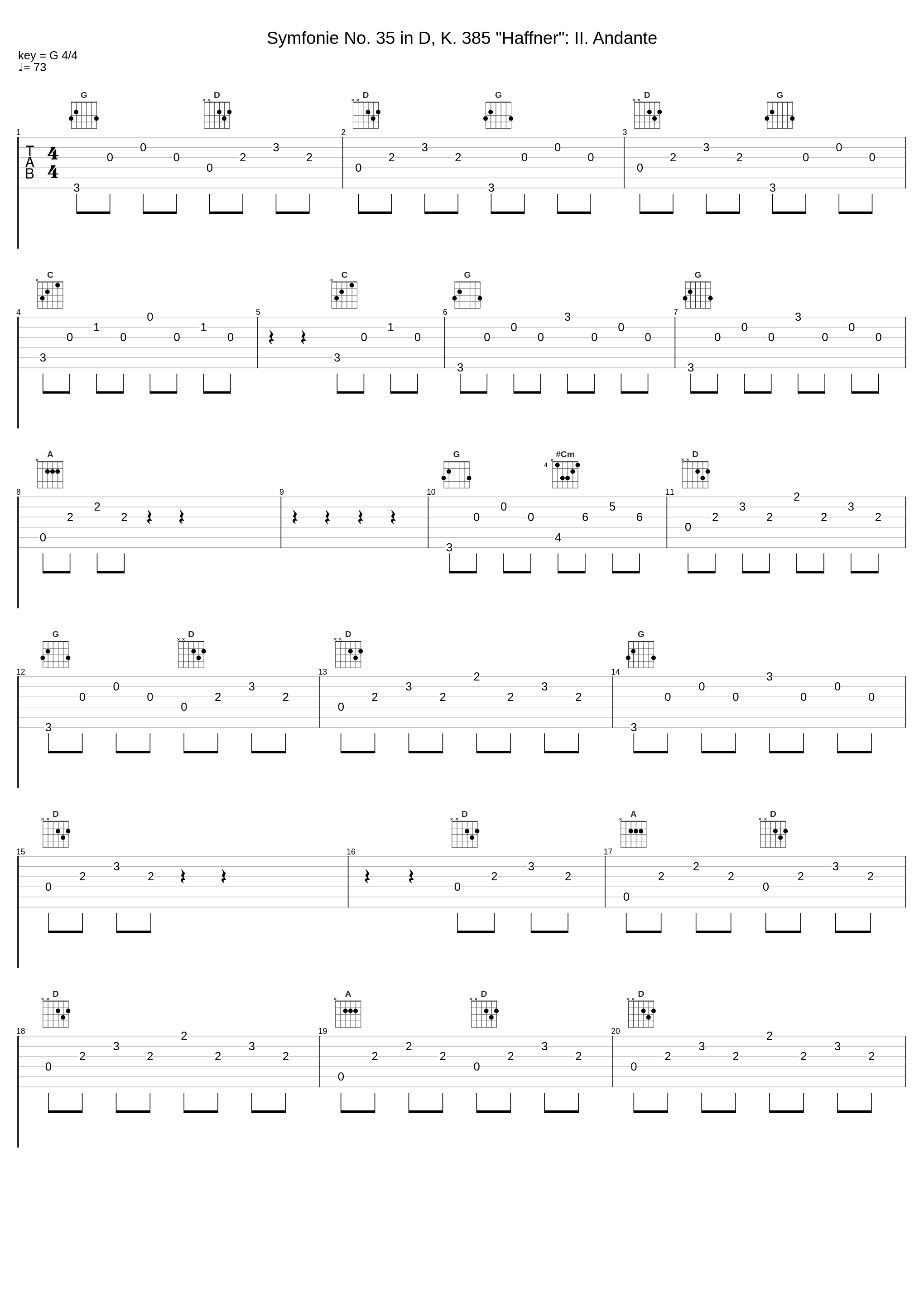 Symfonie No. 35 in D, K. 385 "Haffner": II. Andante_Berliner Philharmoniker_1