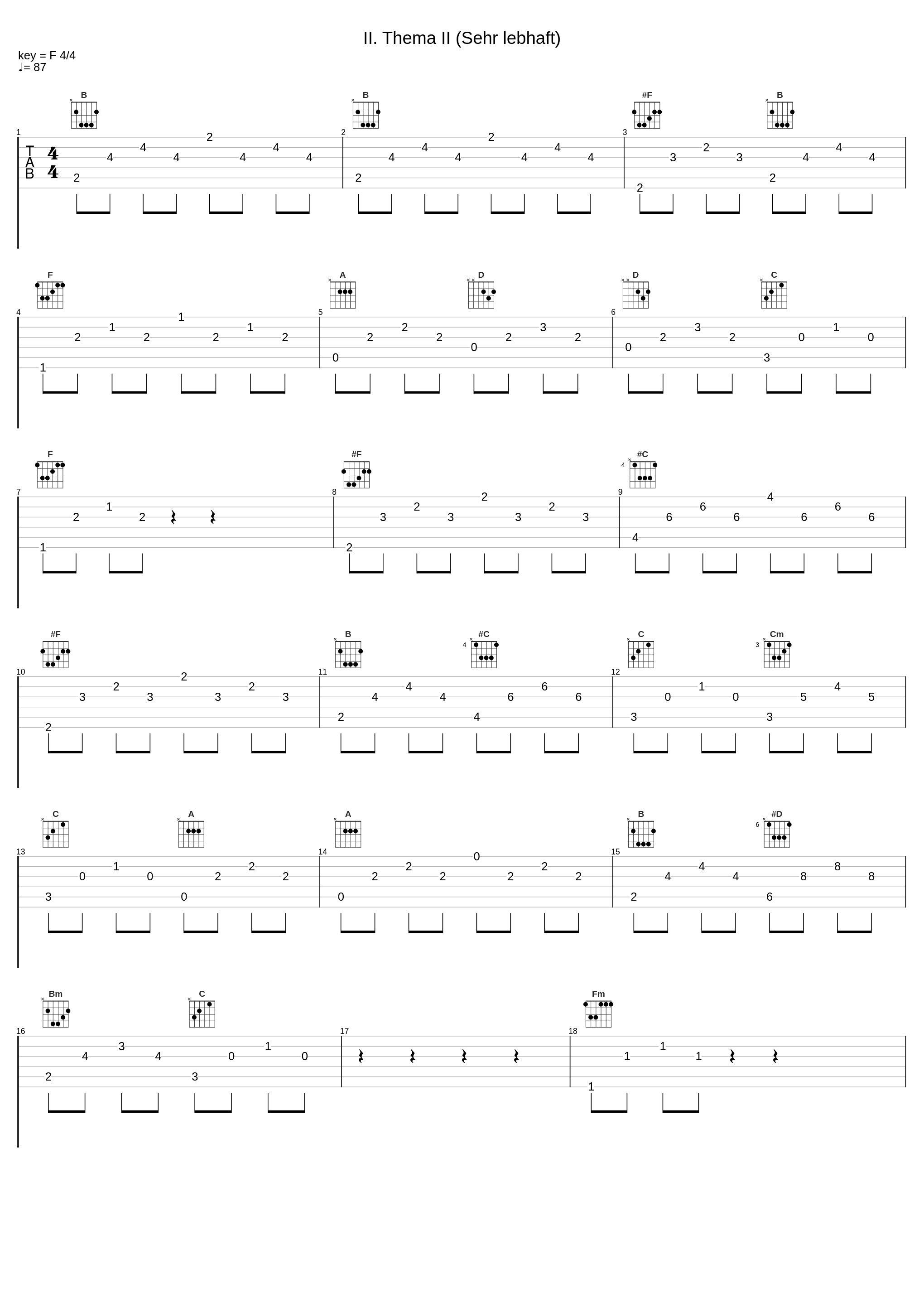 II. Thema II (Sehr lebhaft)_Lorin Maazel,Symphonieorchester des Bayerischen Rundfunks,Richard Strauss_1