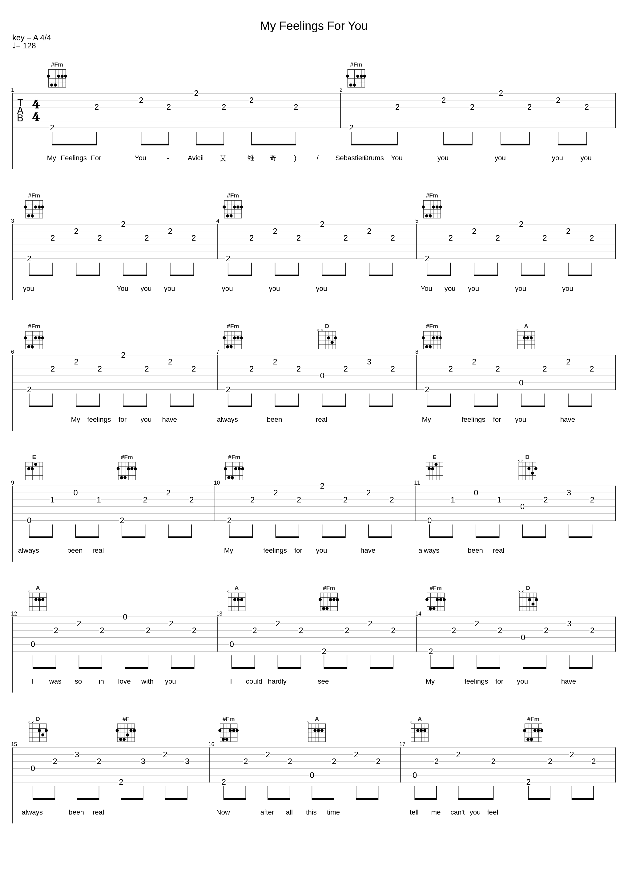 My Feelings For You_Avicii,Sebastien Drums_1
