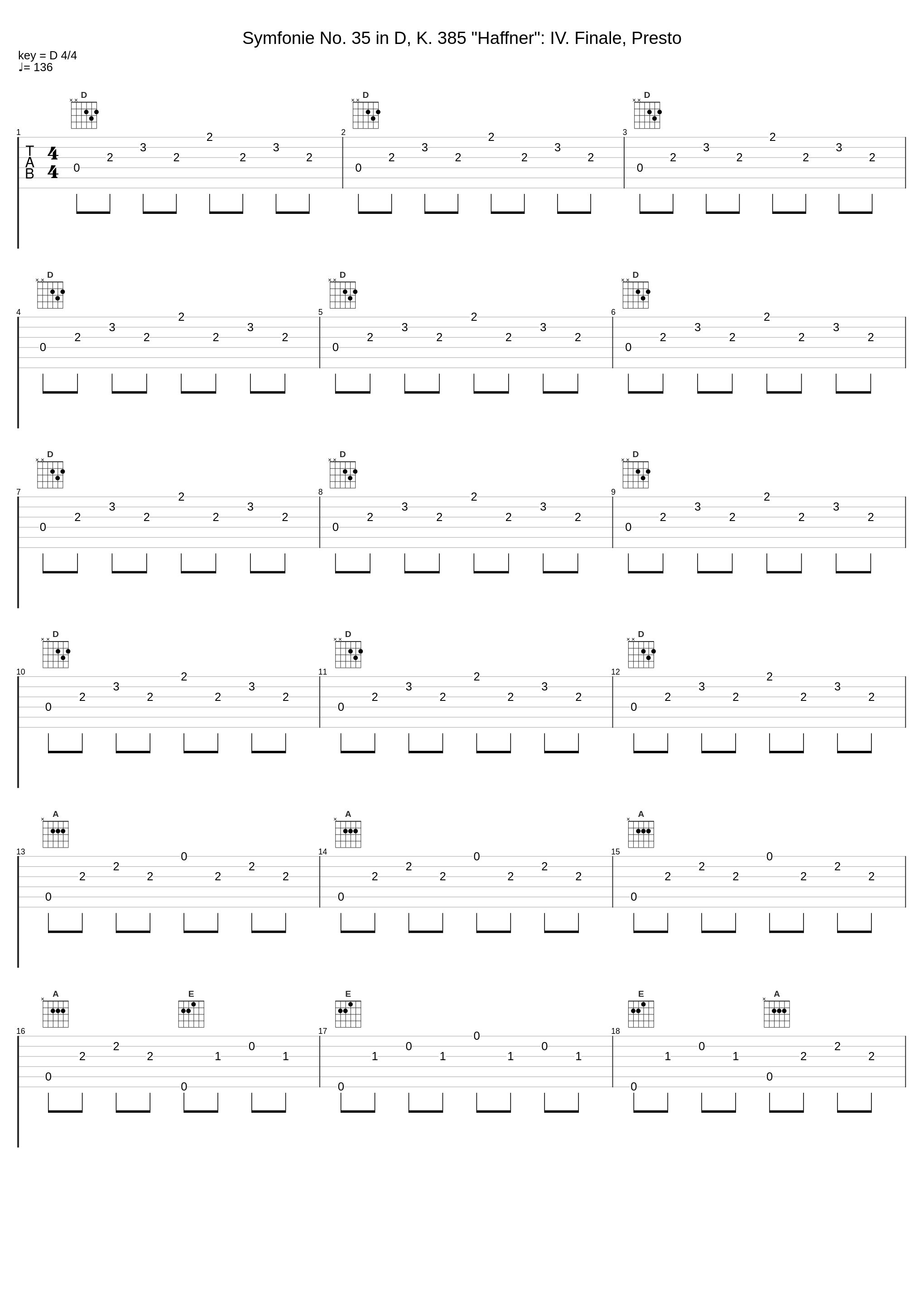 Symfonie No. 35 in D, K. 385 "Haffner": IV. Finale, Presto_Berliner Philharmoniker_1