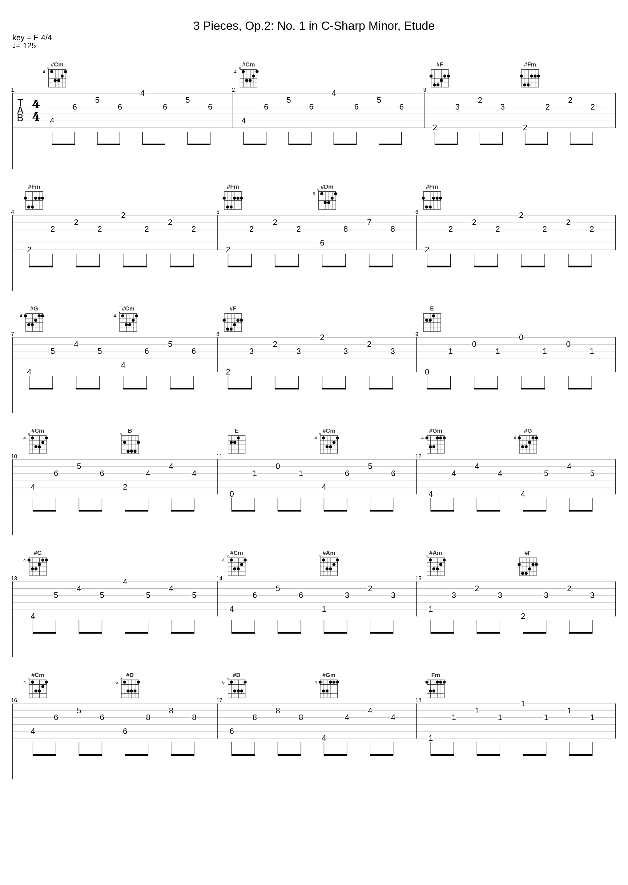 3 Pieces, Op.2: No. 1 in C-Sharp Minor, Etude_Anjelika Akbar,Alexander Scriabin_1