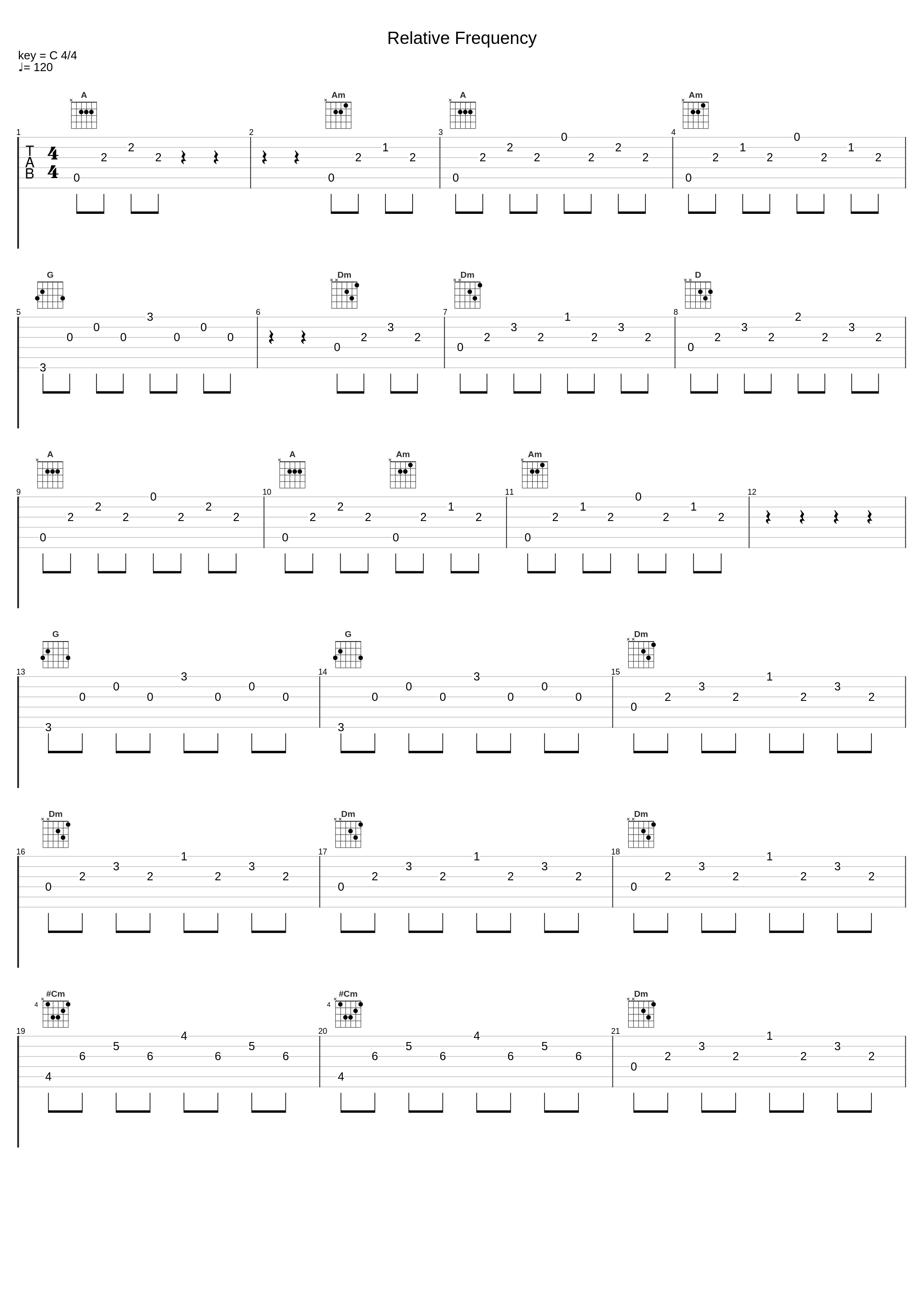 Relative Frequency_Ken Arai_1