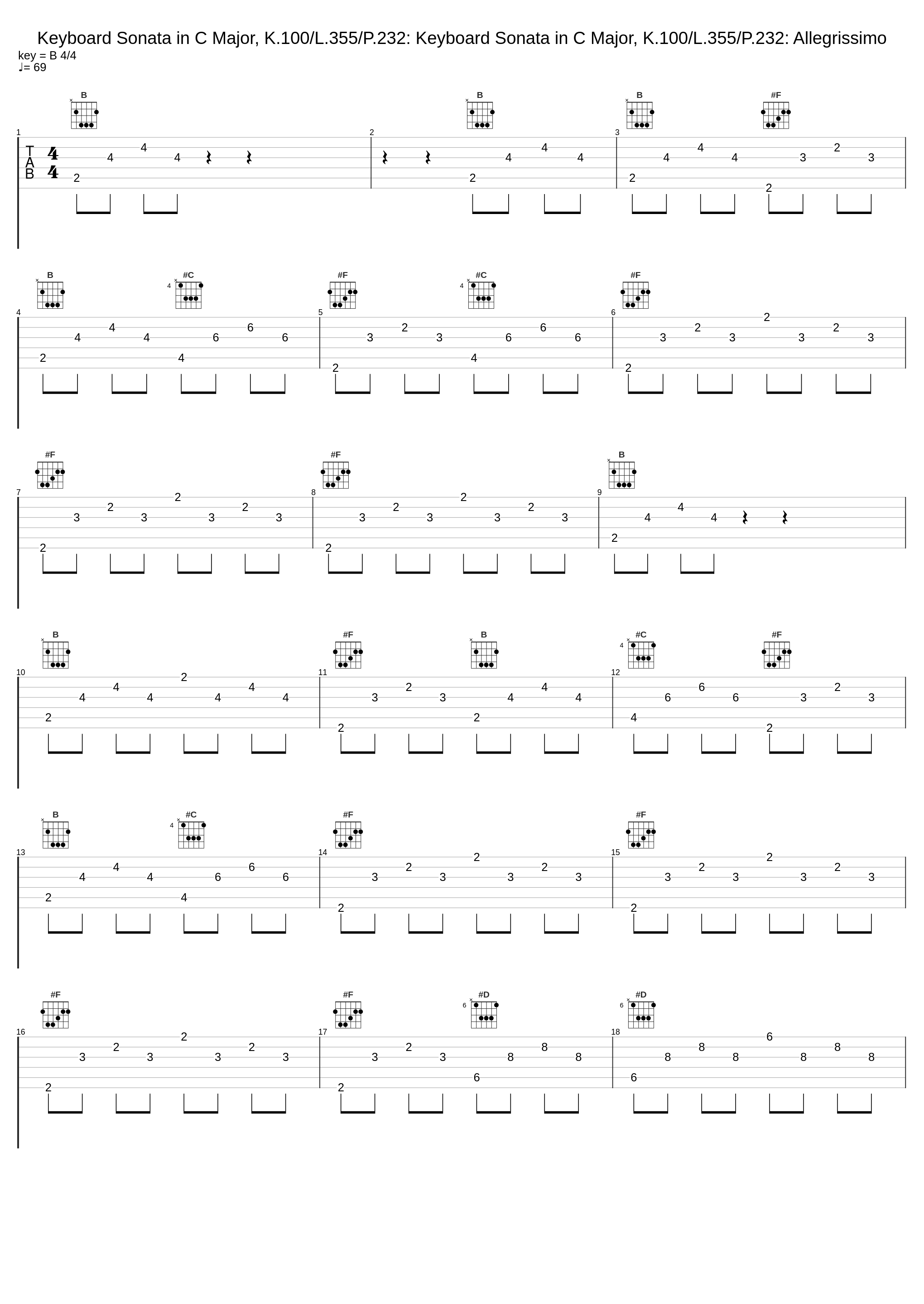 Keyboard Sonata in C Major, K.100/L.355/P.232: Keyboard Sonata in C Major, K.100/L.355/P.232: Allegrissimo_Eiji Hashimoto_1