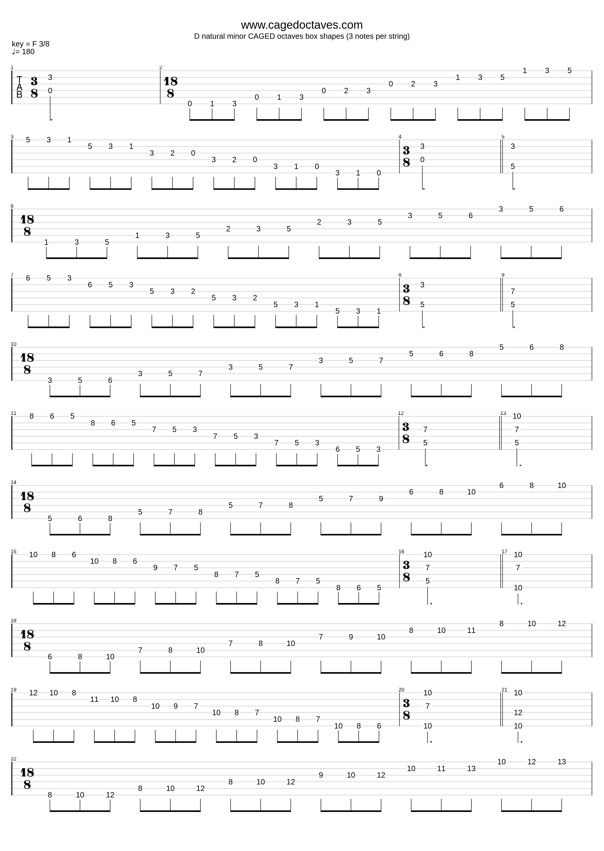 D Natural Minor Caged Octaves 3 Notes Per String Box Shapes_Zon Brookes_1