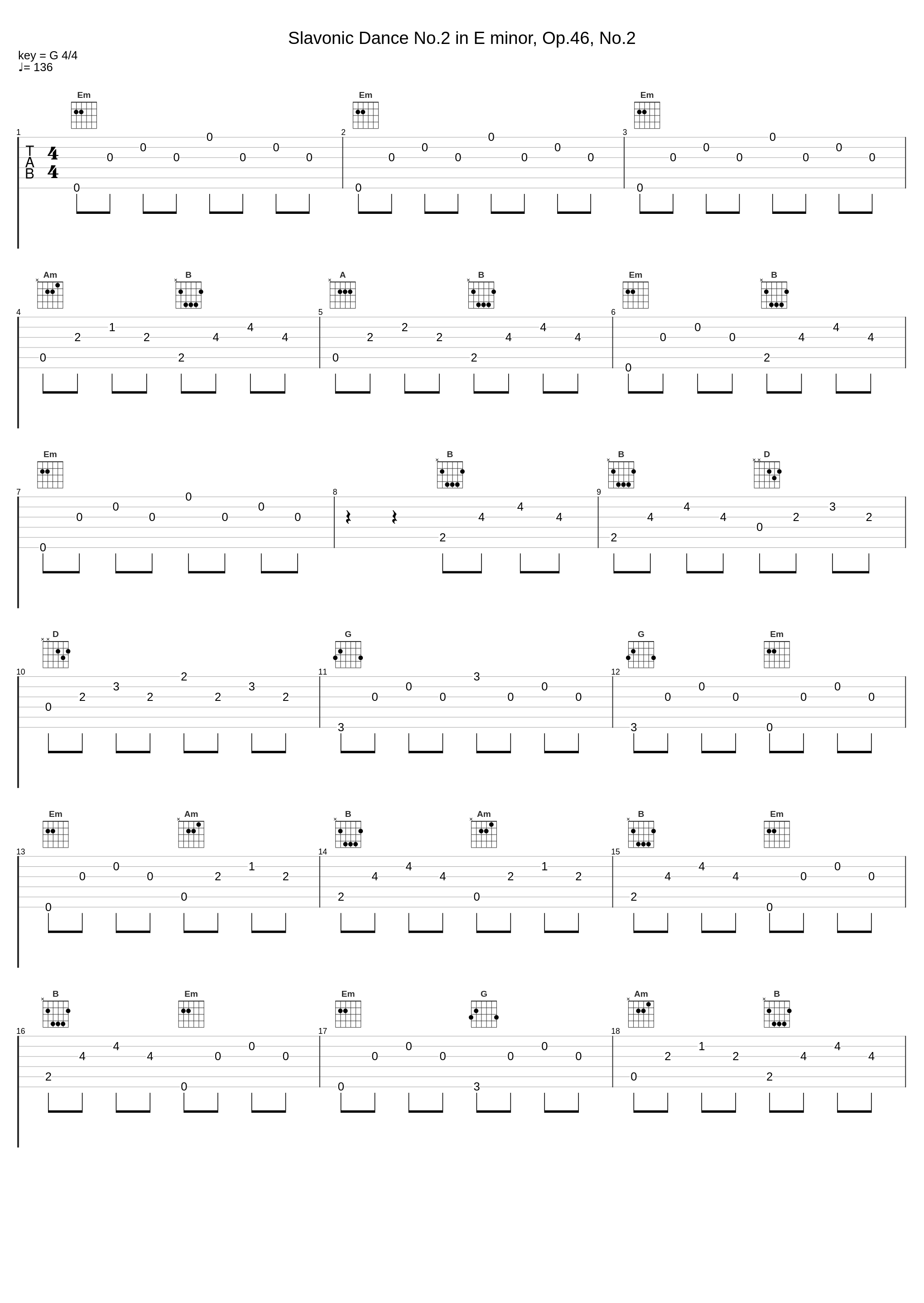 Slavonic Dance No.2 in E minor, Op.46, No.2_Czech Philharmonic Orchestra,Antonín Dvořák,Vaclav Talich_1