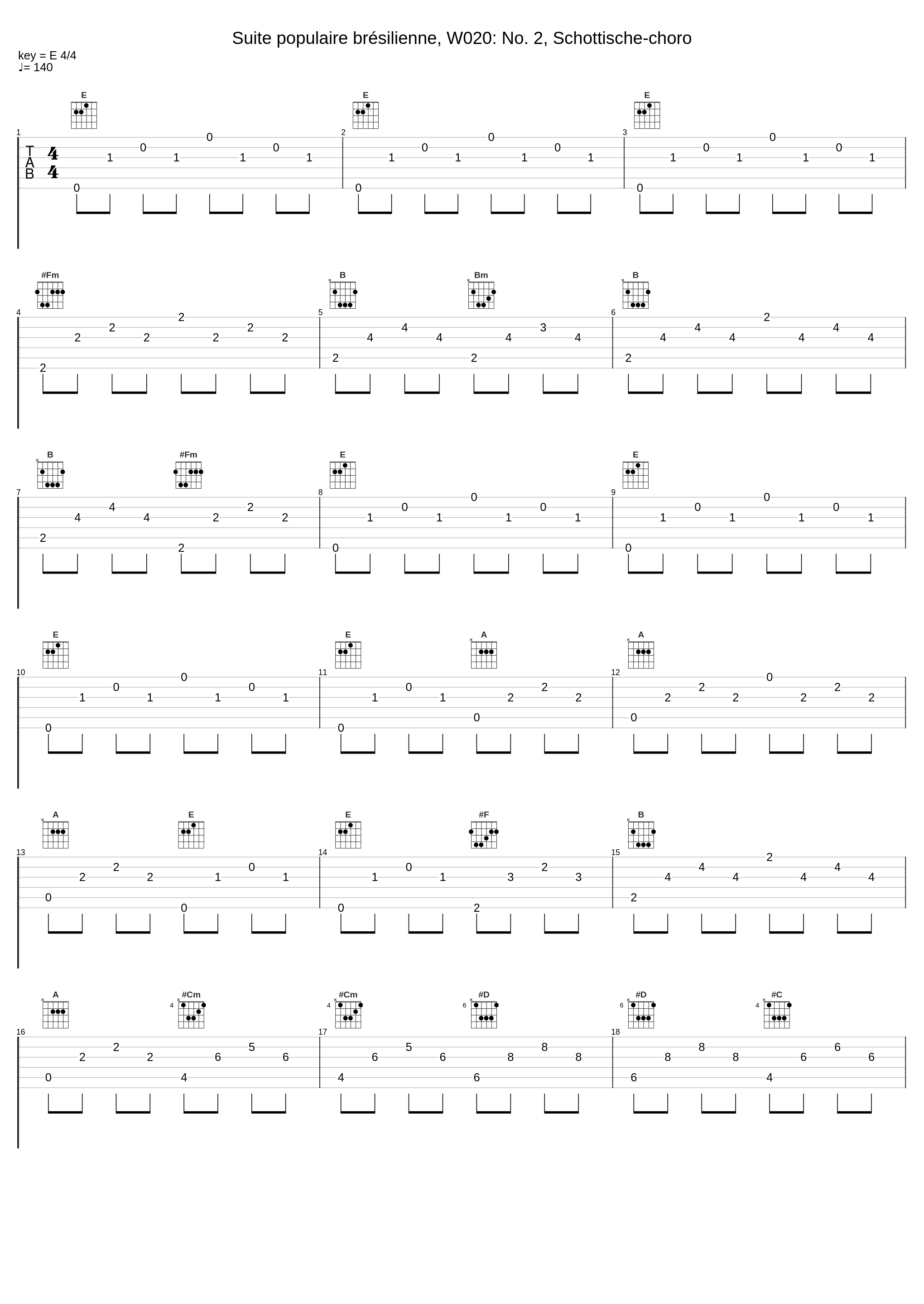 Suite populaire brésilienne, W020: No. 2, Schottische-choro_Manuel Barrueco_1