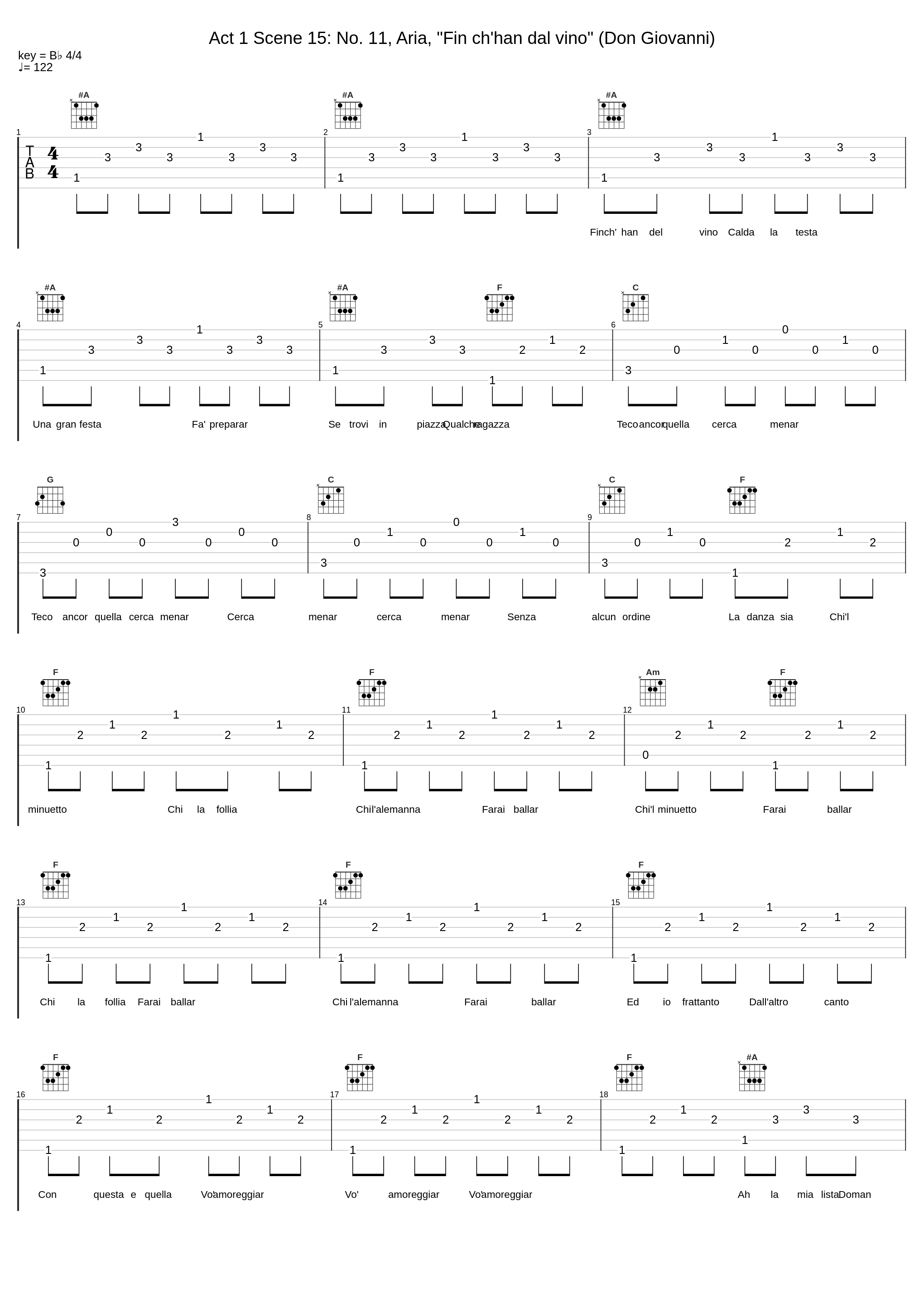 Act 1 Scene 15: No. 11, Aria, "Fin ch'han dal vino" (Don Giovanni)_Eberhard Waechter,Philharmonia Orchestra,Carlo Maria Giulini_1