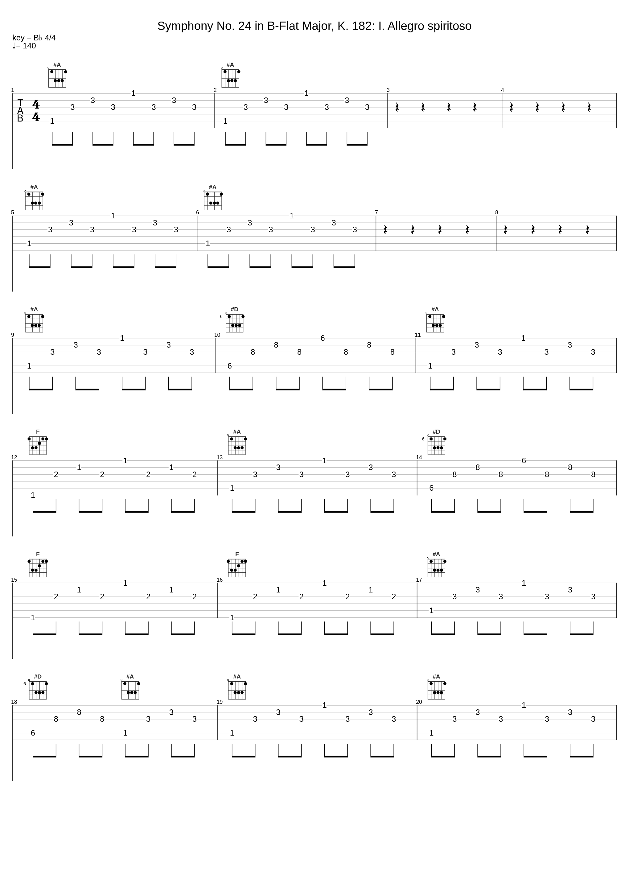 Symphony No. 24 in B-Flat Major, K. 182: I. Allegro spiritoso_Paul Kantschieder,Capella Istropolitana_1