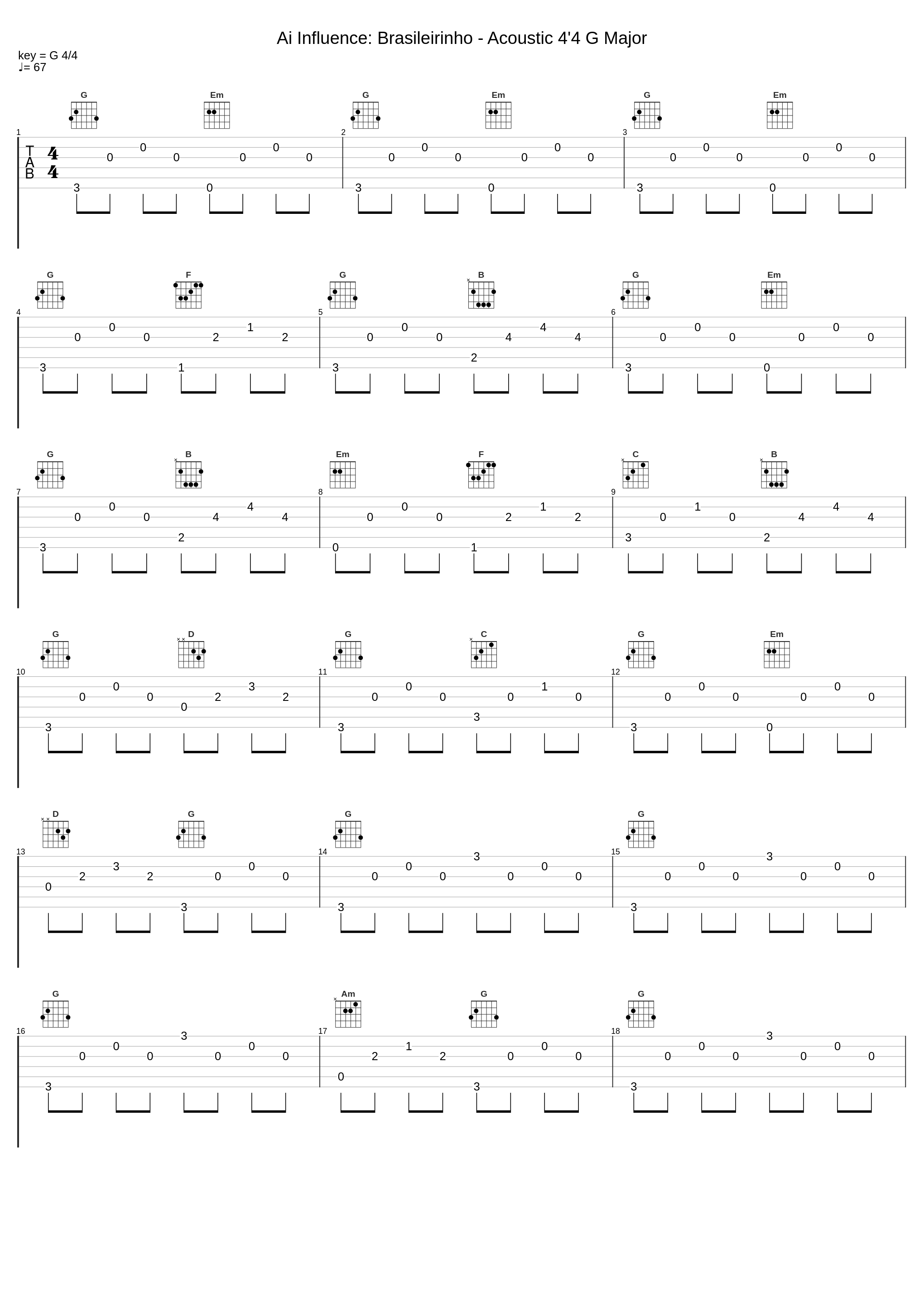 Ai Influence: Brasileirinho - Acoustic 4'4 G Major_Astro Captain (guilherme Coelho),Aiva.ai,Waldir Azevedo_1