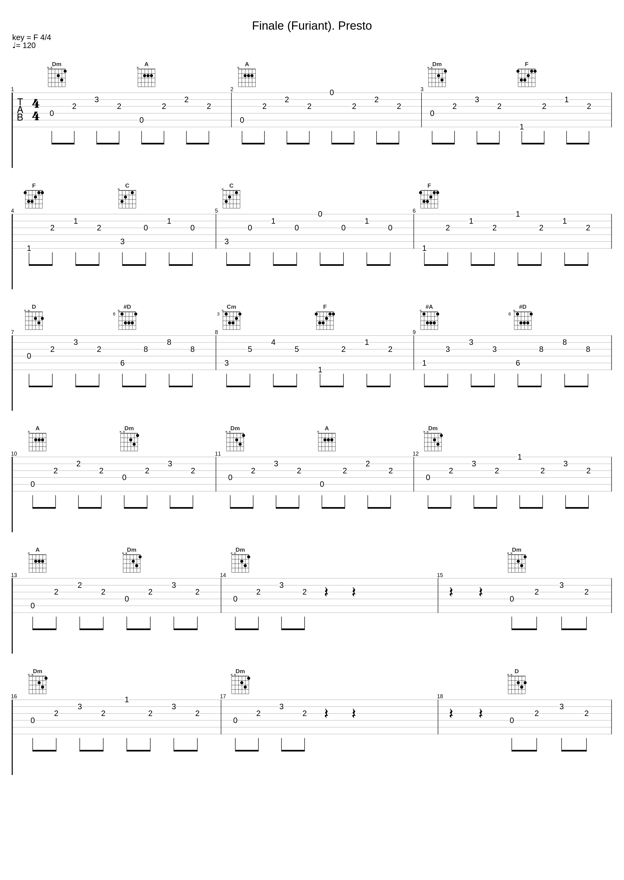 Finale (Furiant). Presto_Antoni Wit,Polish National Radio Symphony Orchestra_1