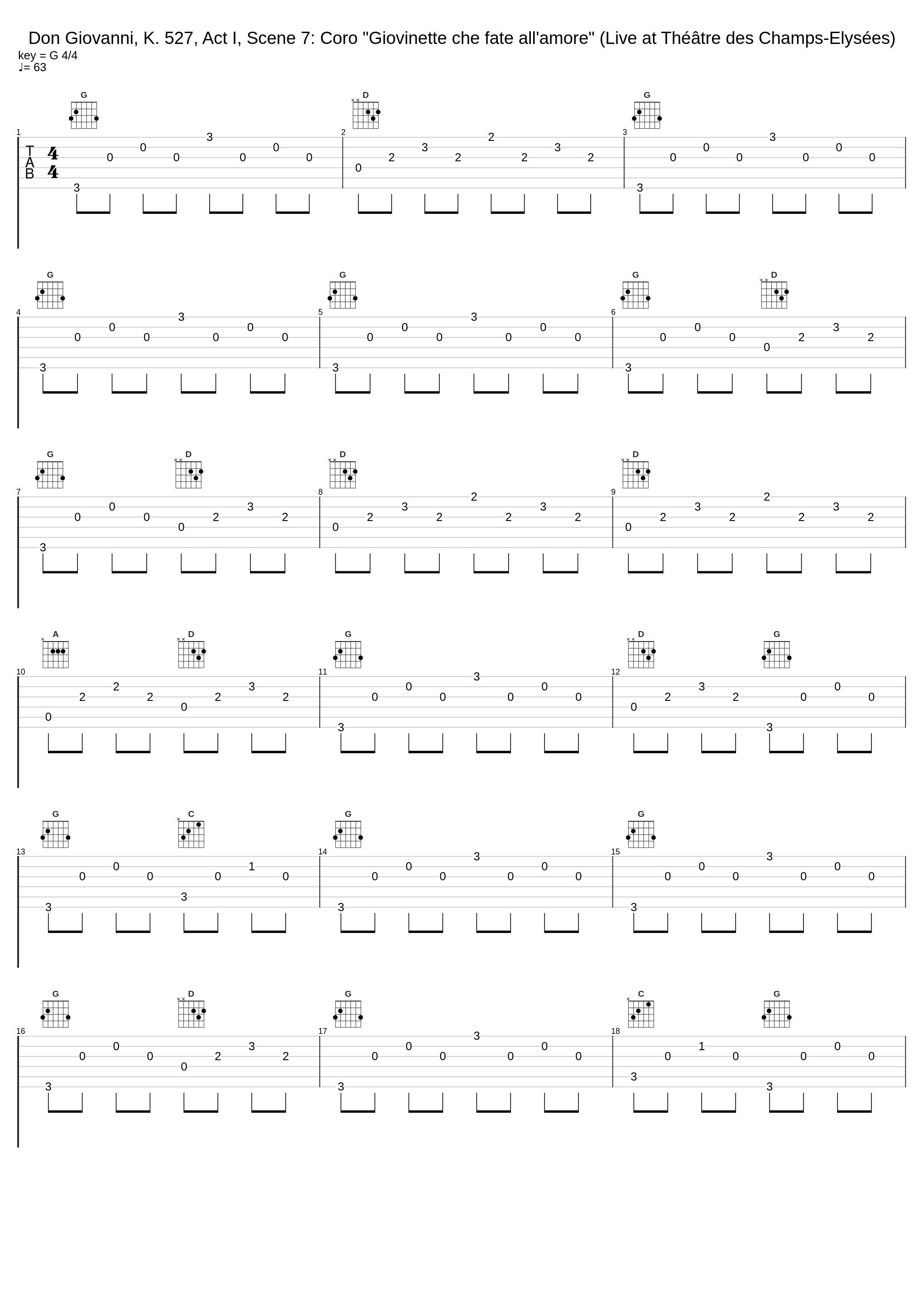 Don Giovanni, K. 527, Act I, Scene 7: Coro "Giovinette che fate all'amore" (Live at Théâtre des Champs-Elysées)_Le Cercle De L'Harmonie,Jérémie Rhorer,Anna Grevelius,Marc Scoffoni,Chœur de Radio France,Stéphane Petitjean,Wolfgang Amadeus Mozart,Lorenzo Da Ponte_1