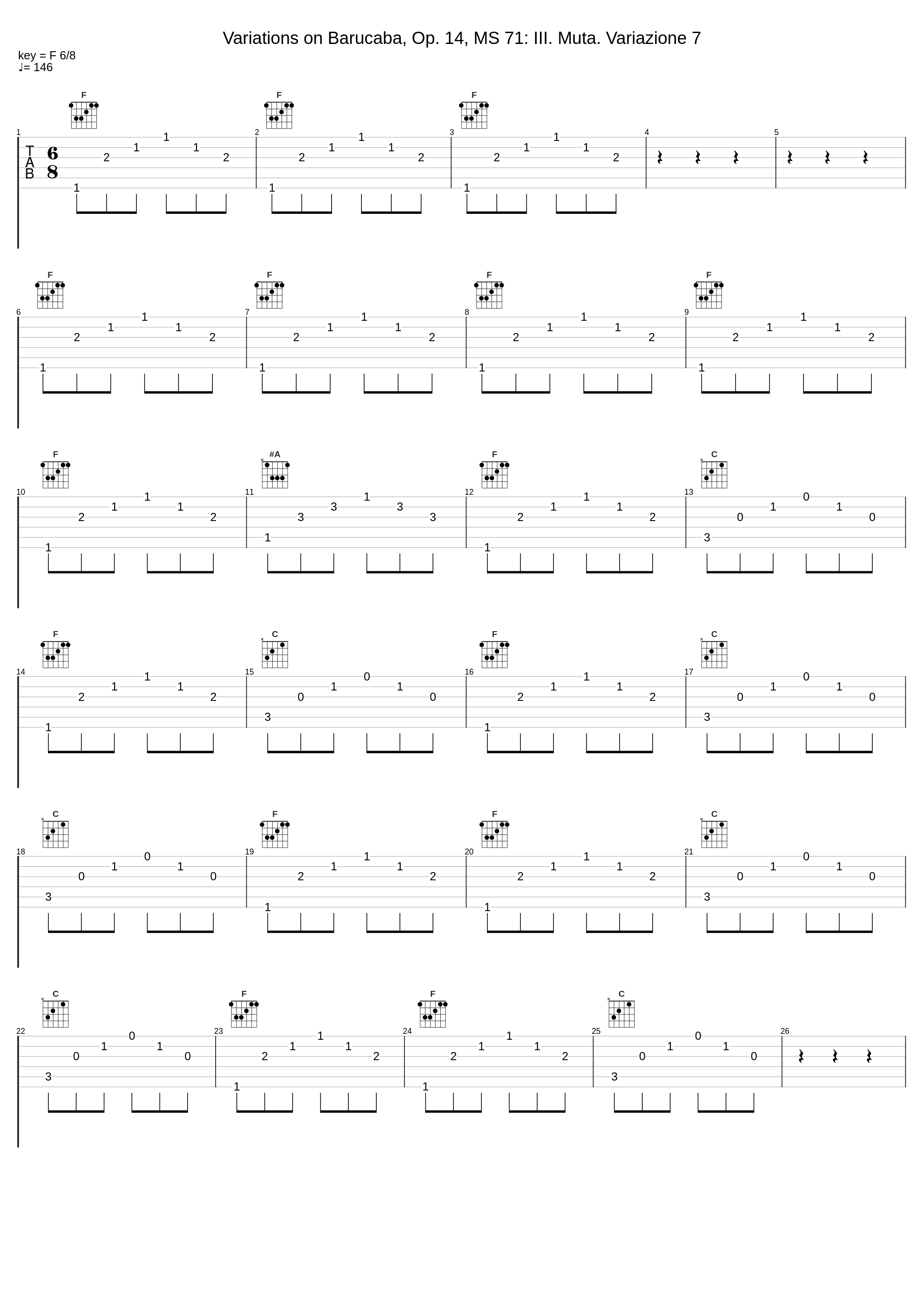 Variations on Barucaba, Op. 14, MS 71: III. Muta. Variazione 7_Luigi Alberto Bianchi_1