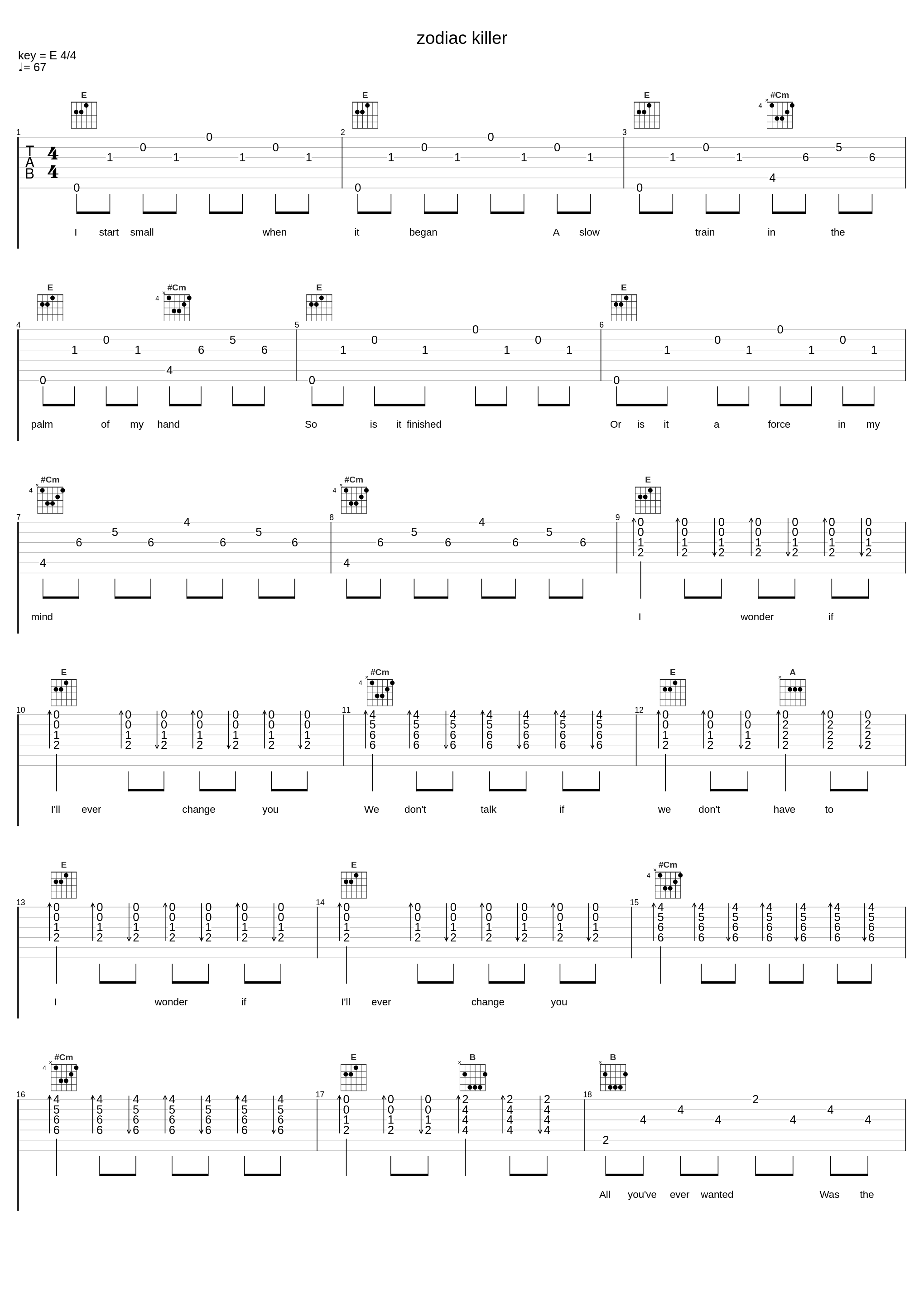 zodiac killer_Boyish,India Shore,Claire Altendahl_1