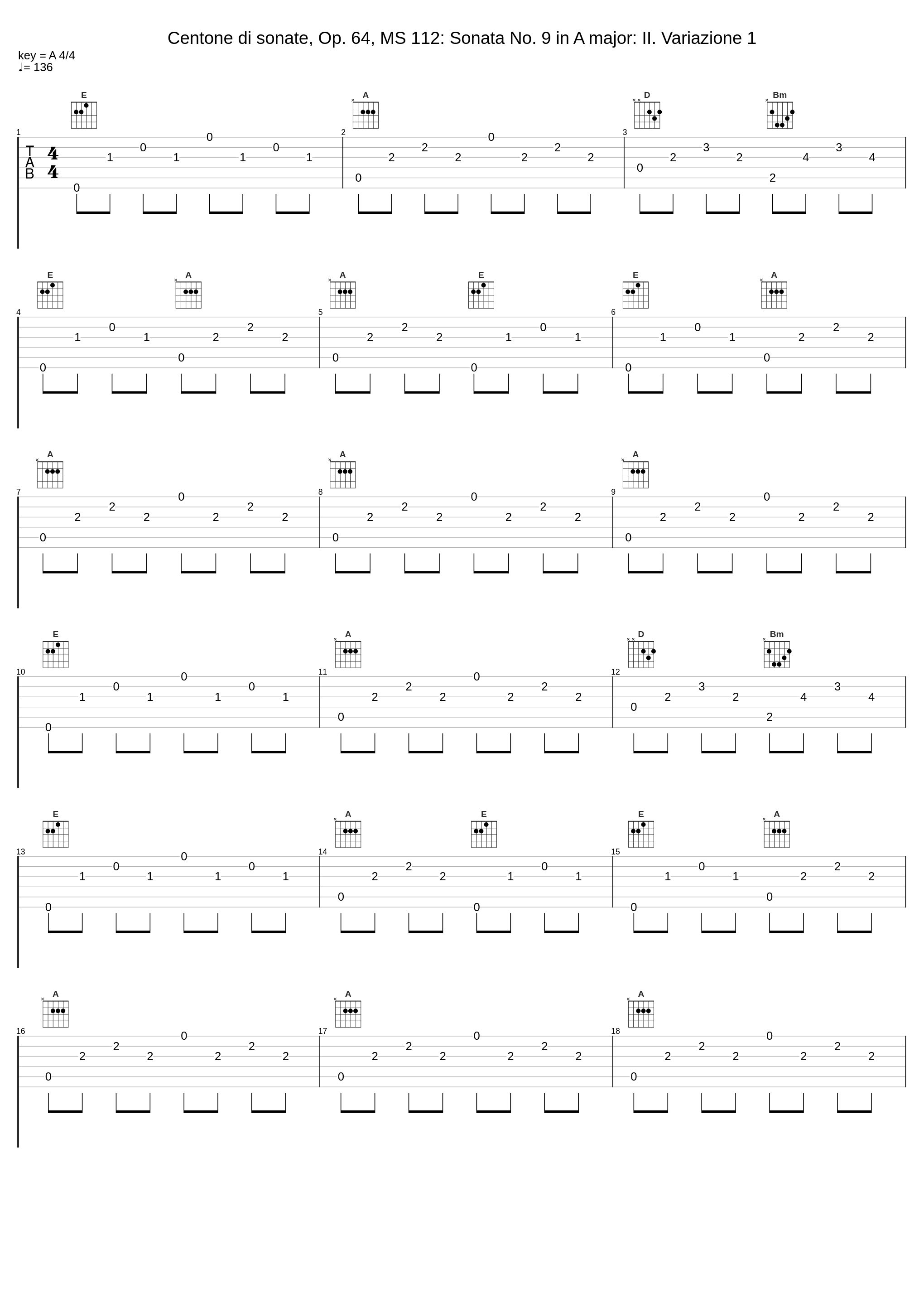 Centone di sonate, Op. 64, MS 112: Sonata No. 9 in A major: II. Variazione 1_Luigi Alberto Bianchi_1