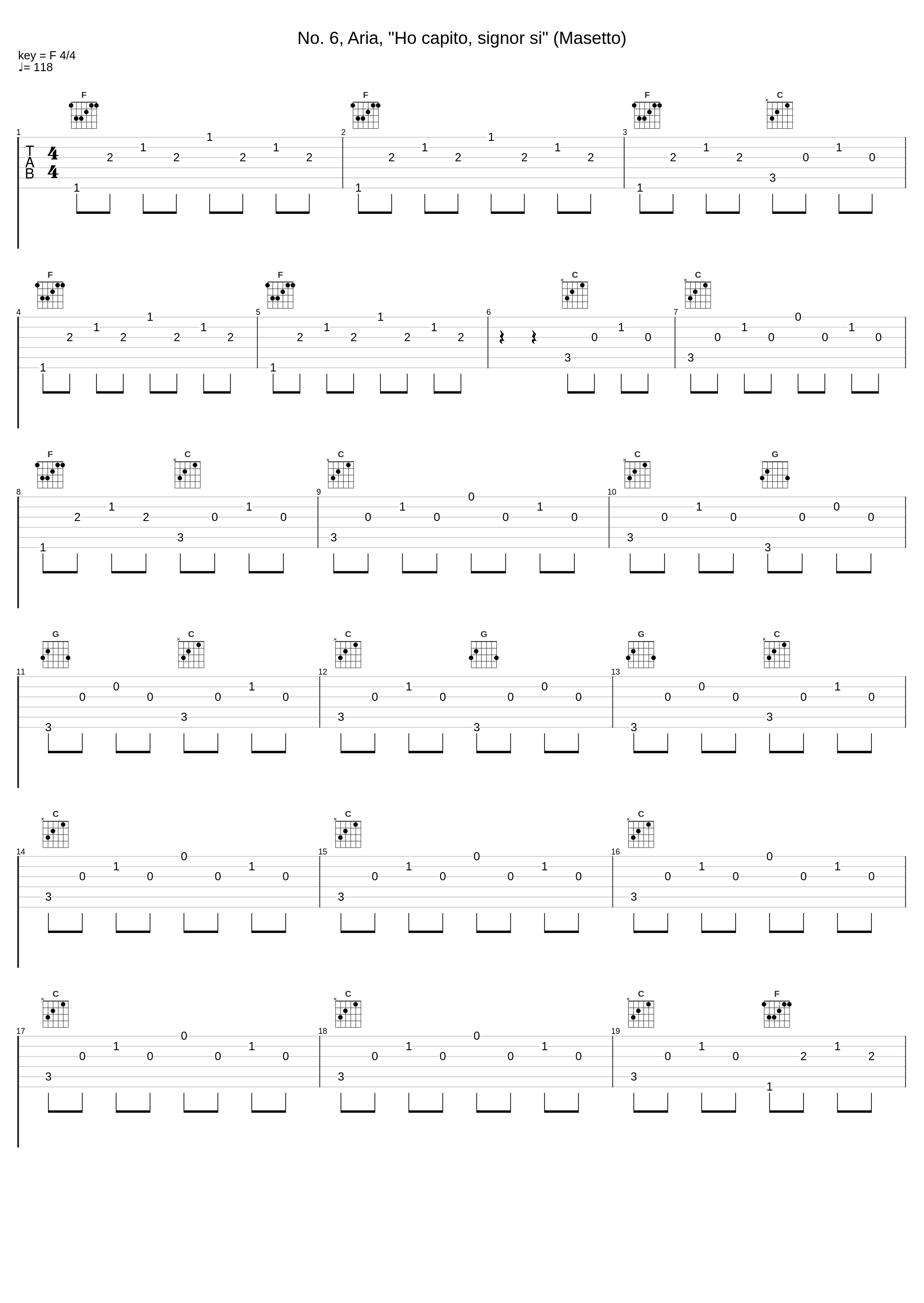 No. 6, Aria, "Ho capito, signor si" (Masetto)_Carlo Maria Giulini,Philharmonia Orchestra,Piero Cappuccilli_1