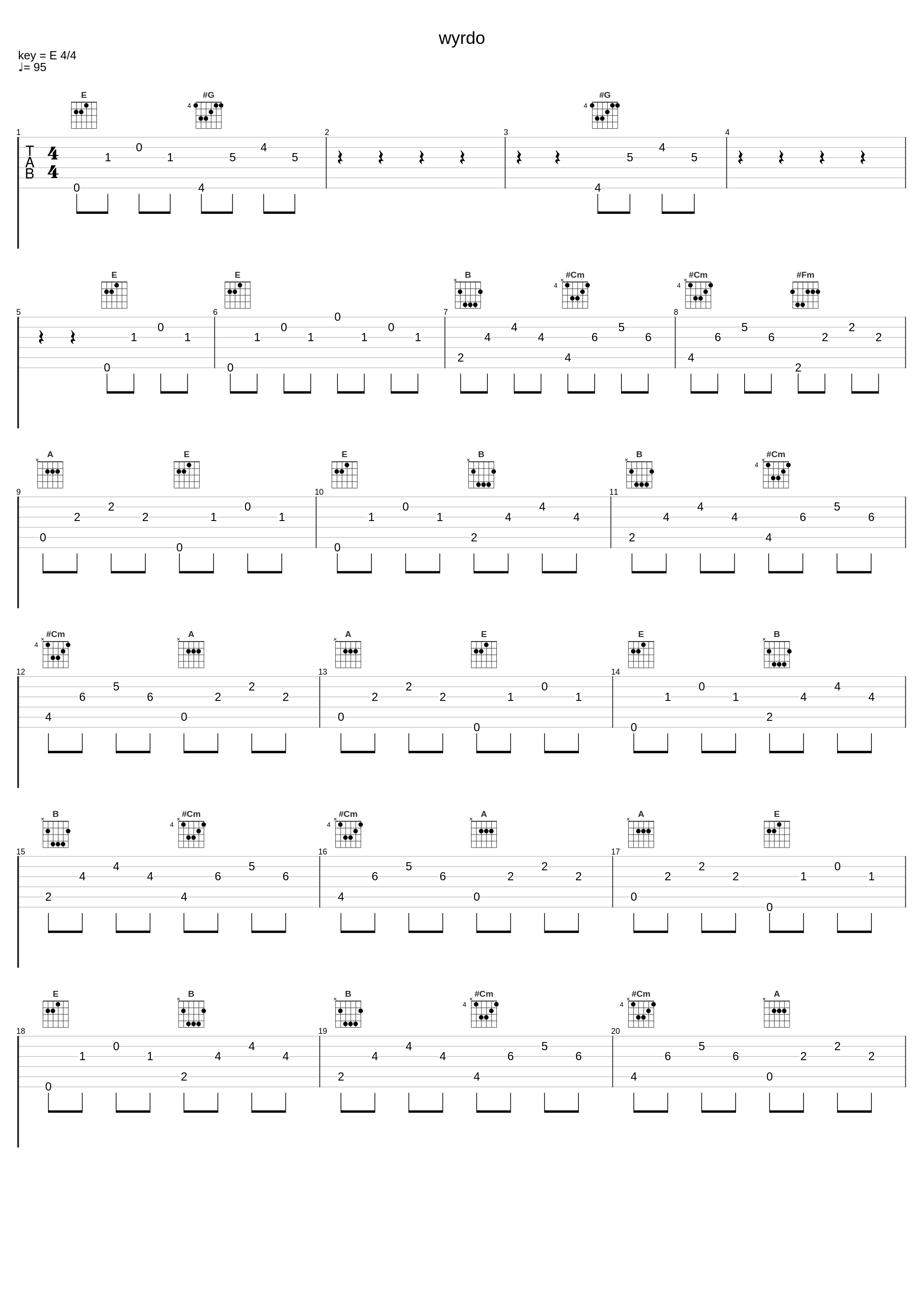 wyrdo_Palmistry,Benjamin Keating,Nicolas Petitfrere_1