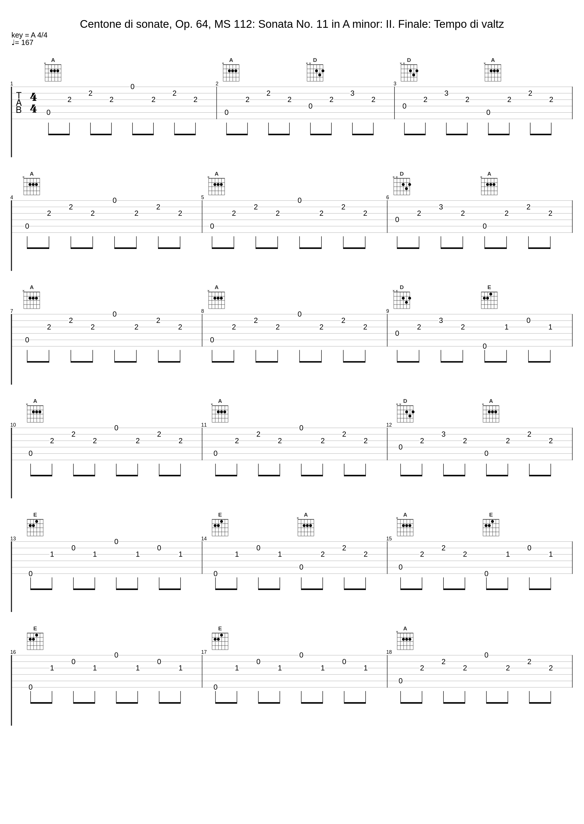 Centone di sonate, Op. 64, MS 112: Sonata No. 11 in A minor: II. Finale: Tempo di valtz_Luigi Alberto Bianchi_1