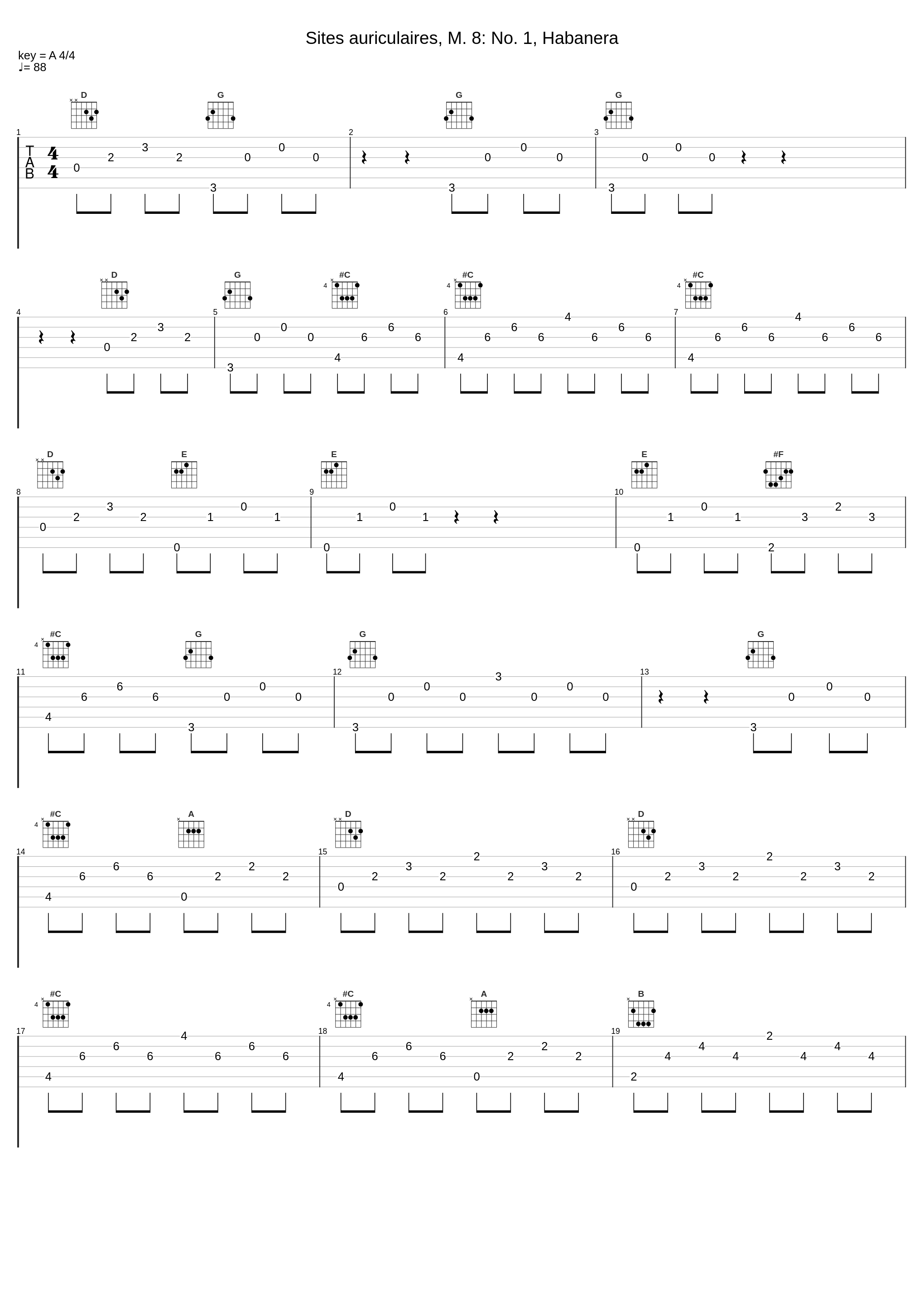 Sites auriculaires, M. 8: No. 1, Habanera_Jacques Rouvier,Maurice Ravel_1