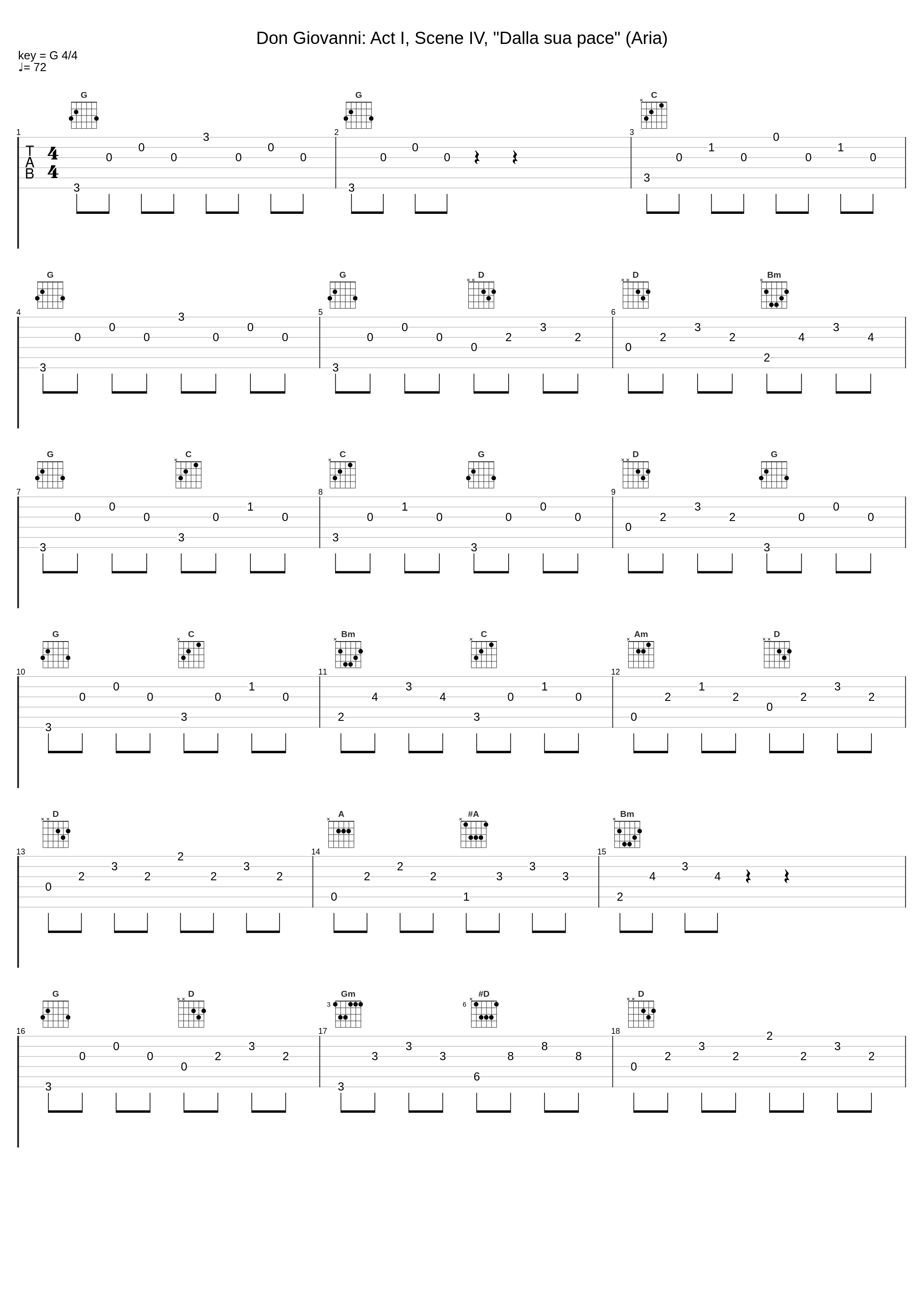 Don Giovanni: Act I, Scene IV, "Dalla sua pace" (Aria)_Joan Sutherland,Luigi Alva,Elisabeth Schwarzkopf,Eberhard Waechter,Carlo Maria Giulini,Wolfgang Amadeus Mozart,The Philharmonic Orchestra_1