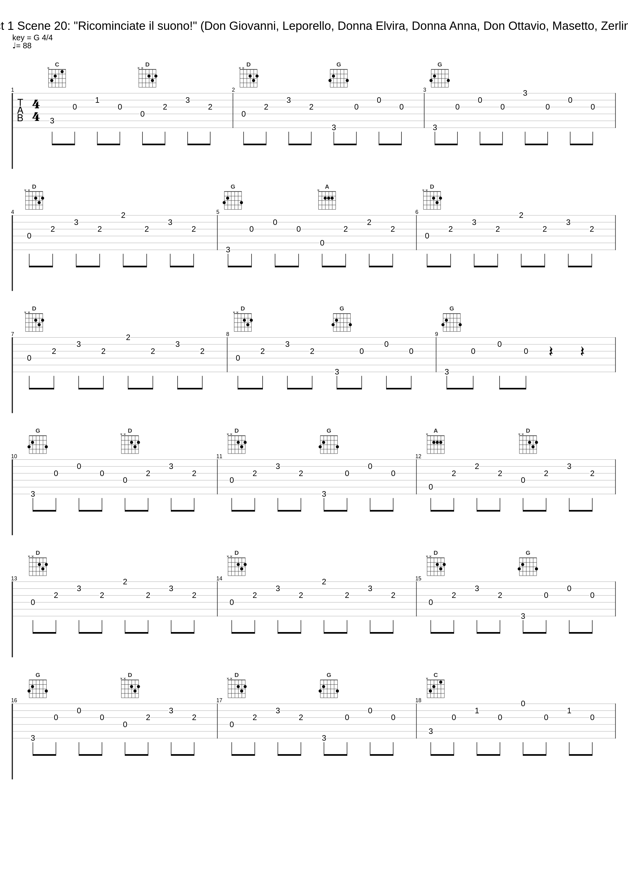 Act 1 Scene 20: "Ricominciate il suono!" (Don Giovanni, Leporello, Donna Elvira, Donna Anna, Don Ottavio, Masetto, Zerlina)_Carlo Maria Giulini,Elisabeth Schwarzkopf,Joan Sutherland,Graziella Sciutti,Luigi Alva,Eberhard Wächter,Giuseppe Taddei,Piero Cappuccilli_1