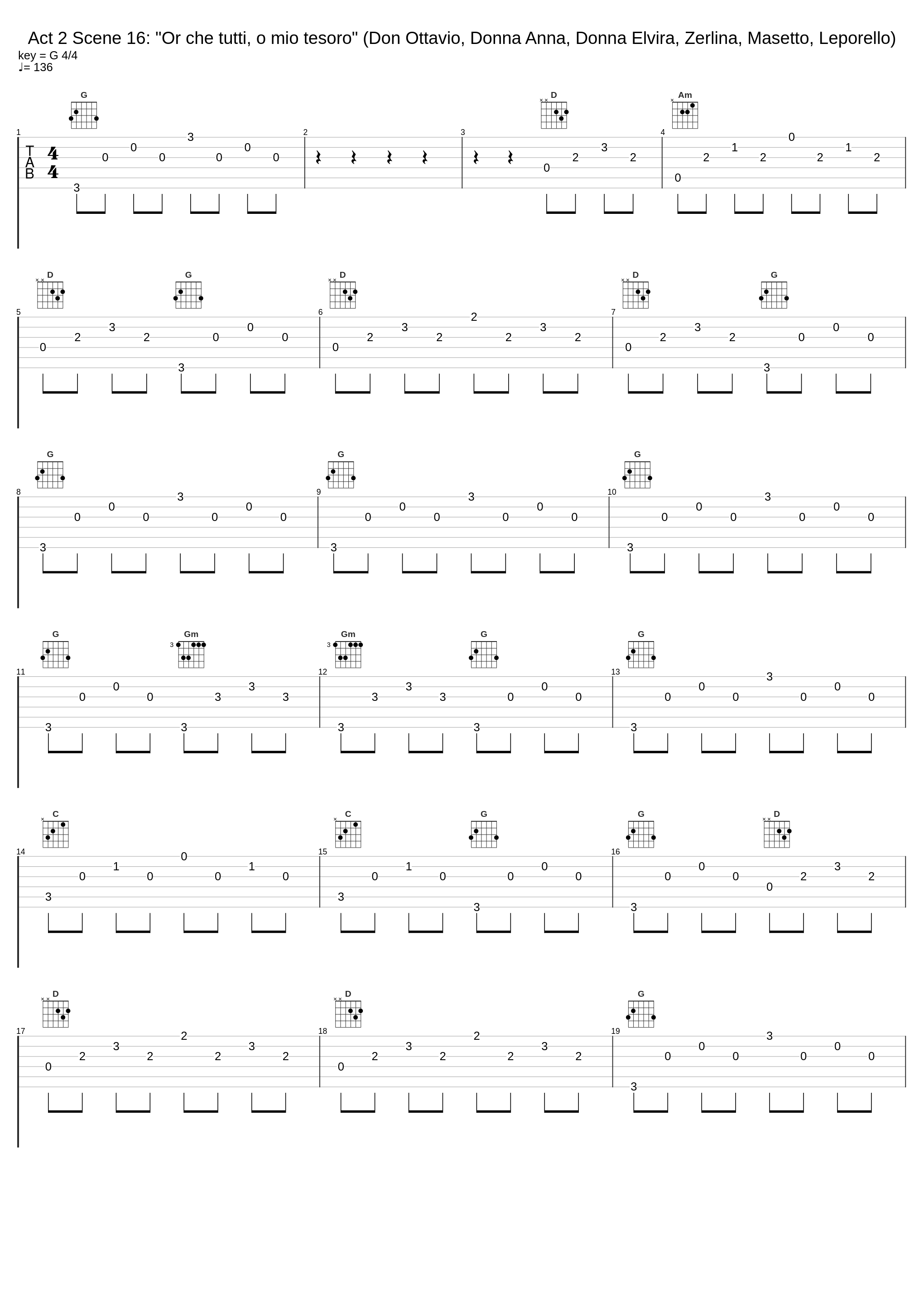 Act 2 Scene 16: "Or che tutti, o mio tesoro" (Don Ottavio, Donna Anna, Donna Elvira, Zerlina, Masetto, Leporello)_Graziella Sciutti,Luigi Alva,Elisabeth Schwarzkopf,Piero Cappuccilli,Giuseppe Taddei,Dame Joan Sutherland,Philharmonia Orchestra,Carlo Maria Giulini_1