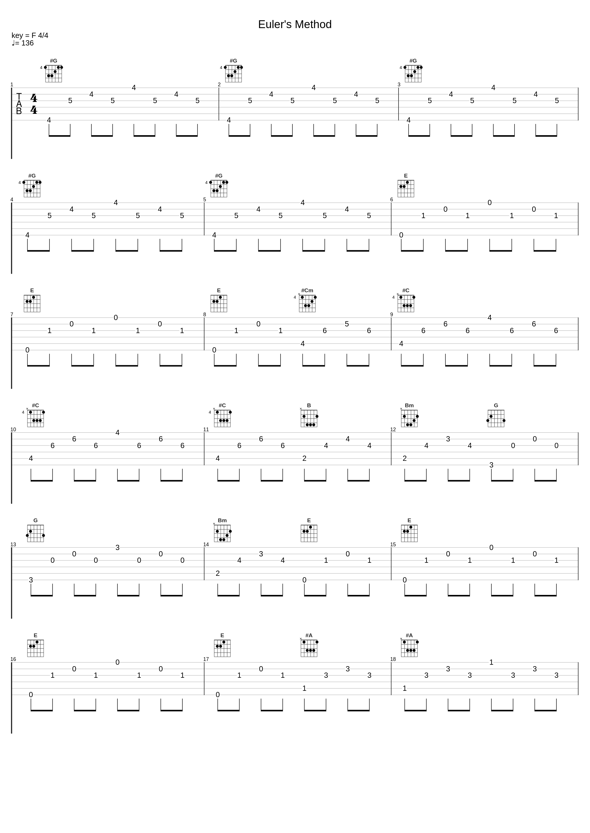 Euler's Method_Hans Zimmer,Pharrell Williams,Benjamin Wallfisch_1