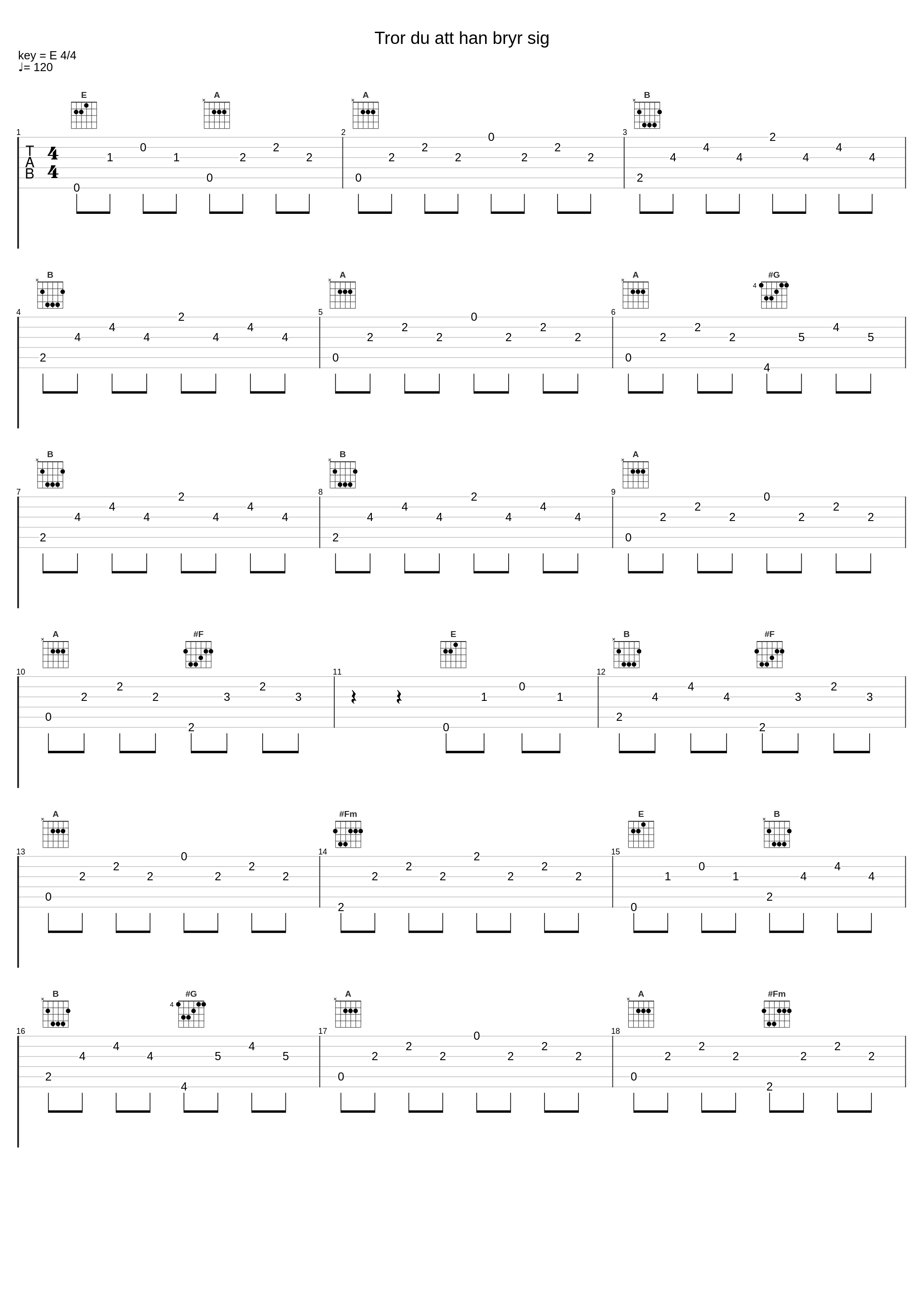 Tror du att han bryr sig_Silvana Imam,Molly Hammar,Jerker-Olov Hansson,Hampus Lindvall,Benjamin Daniele Wahlgren Ingrosso_1