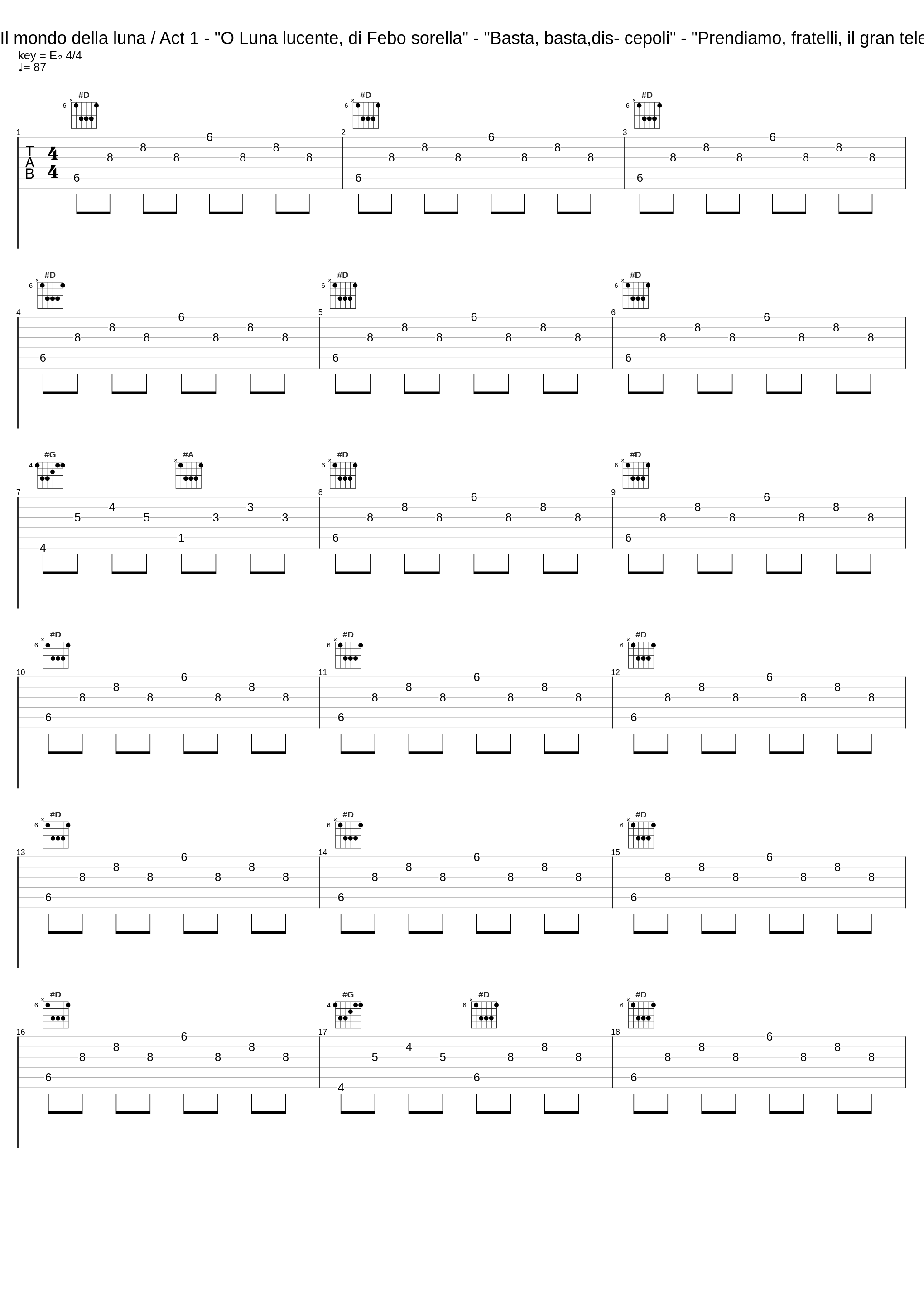 Haydn: Il mondo della luna / Act 1 - "O Luna lucente, di Febo sorella" - "Basta, basta,dis- cepoli" - "Prendiamo, fratelli, il gran telescopio"_Luigi Alva,Members of the Suisse Romande Radio Chorus,Radio Suisse Romande Chorus,Orchestre De Chambre De Lausanne,Antal Doráti_1