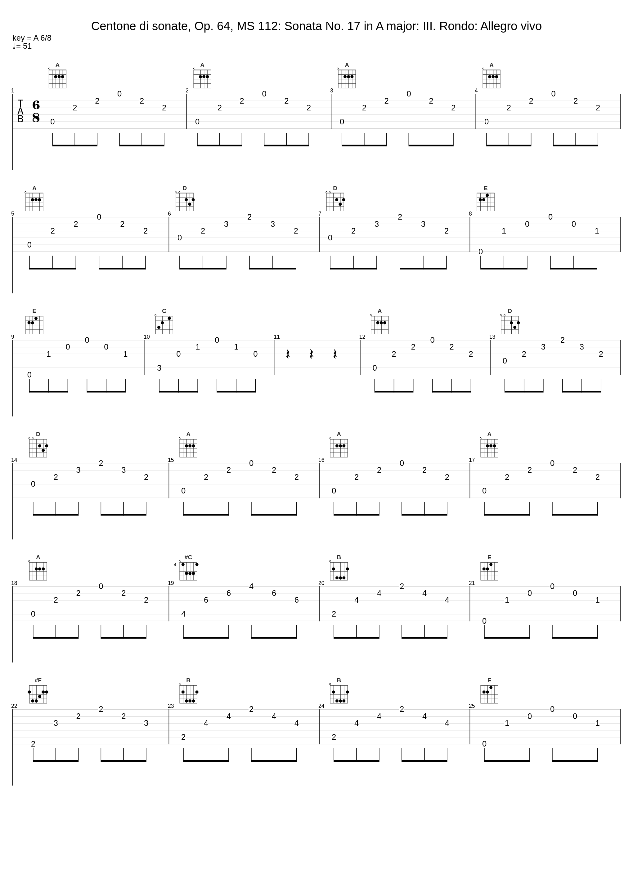 Centone di sonate, Op. 64, MS 112: Sonata No. 17 in A major: III. Rondo: Allegro vivo_Luigi Alberto Bianchi_1