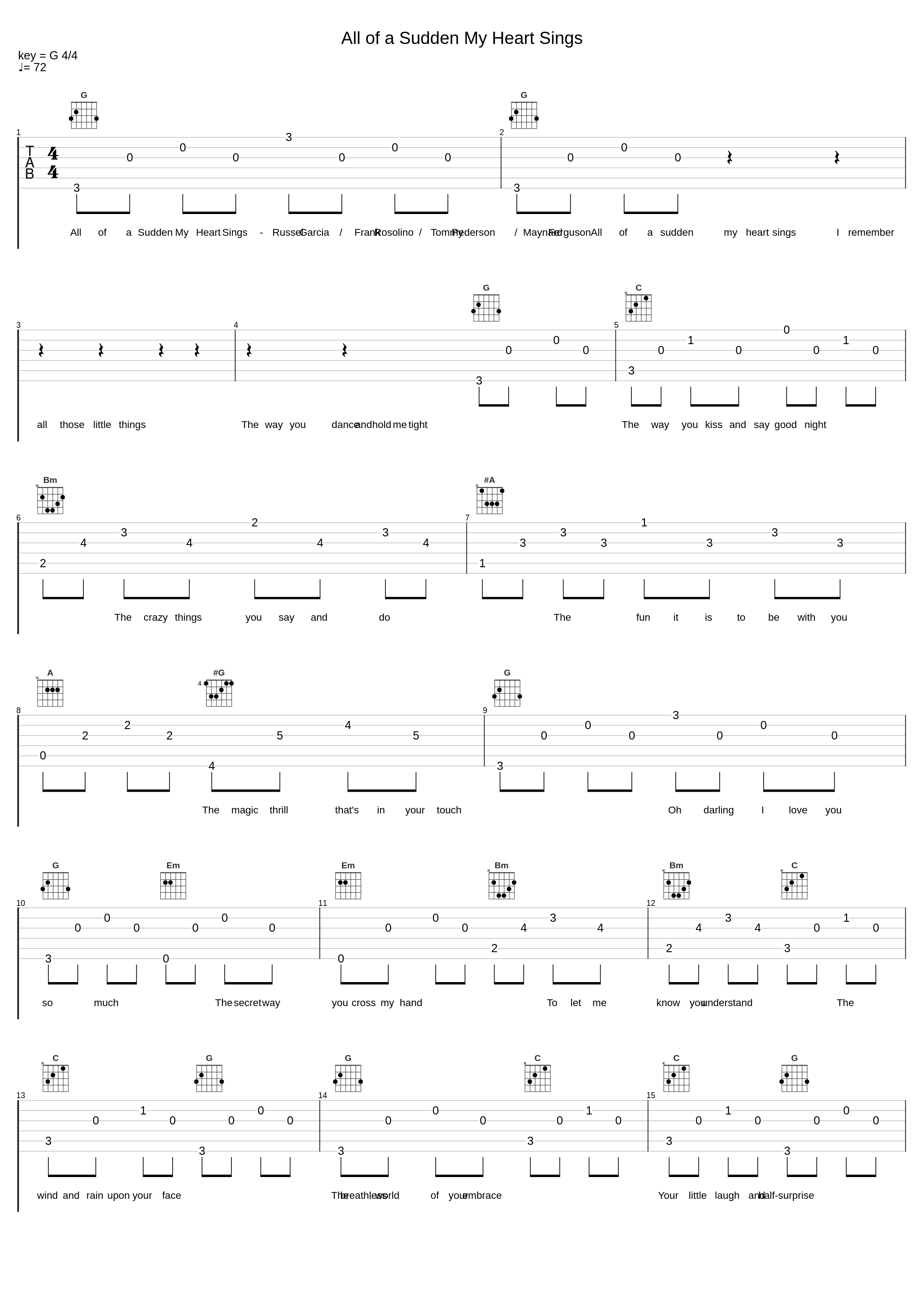 All of a Sudden My Heart Sings_Russel Garcia,Frank Rosolino,Tommy Pederson,Maynard Ferguson_1