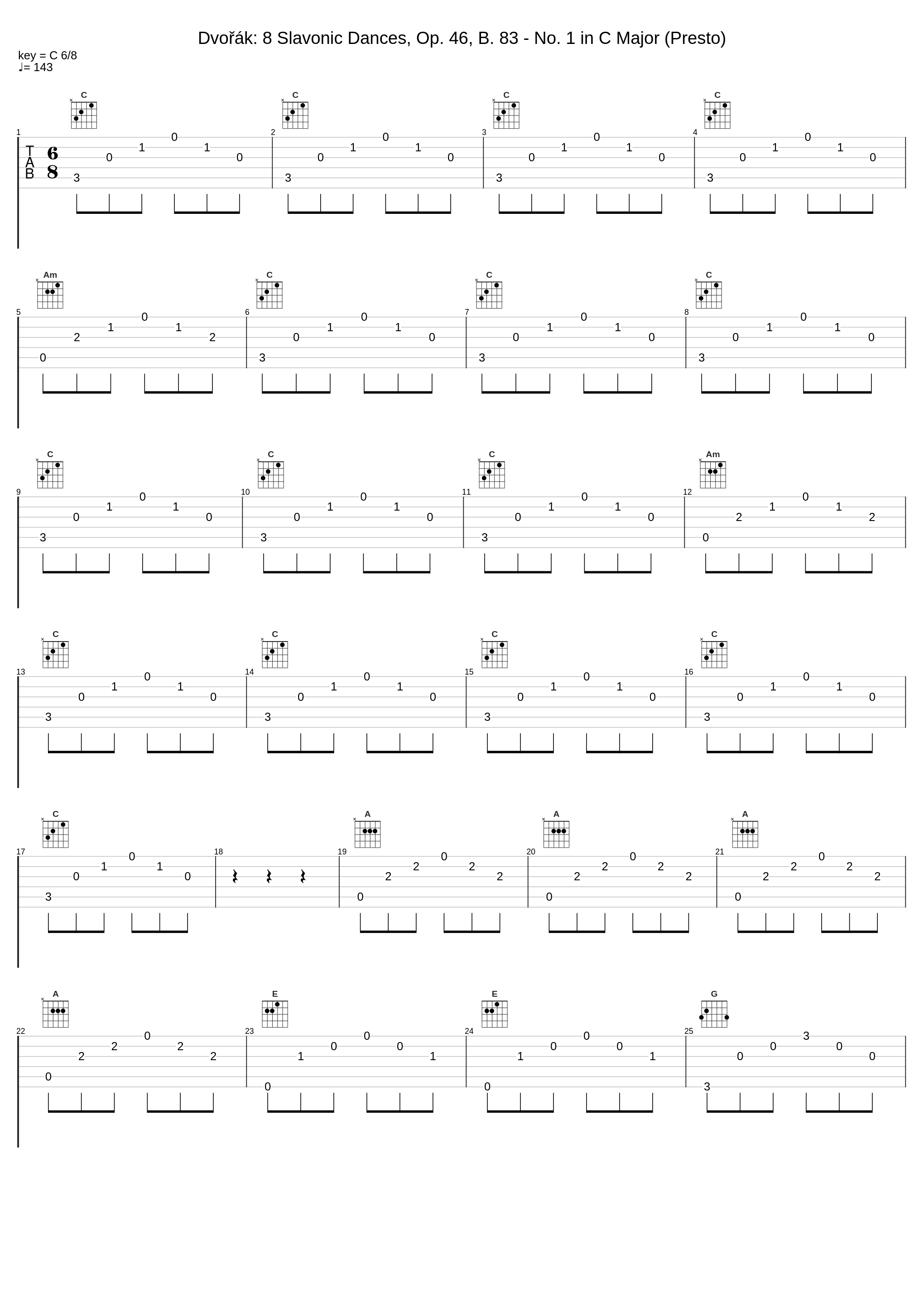 Dvořák: 8 Slavonic Dances, Op. 46, B. 83 - No. 1 in C Major (Presto)_Symphonie Orchester des Bayerischen Rundfunks,Rafael Kubelik_1