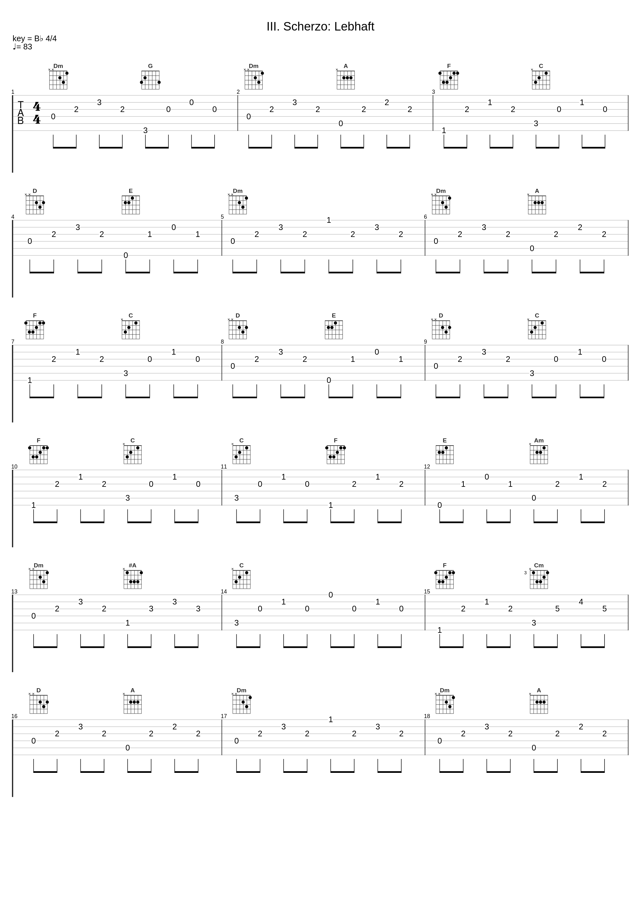 III. Scherzo: Lebhaft_Deutsches Symphonie-Orchester Berlin_1