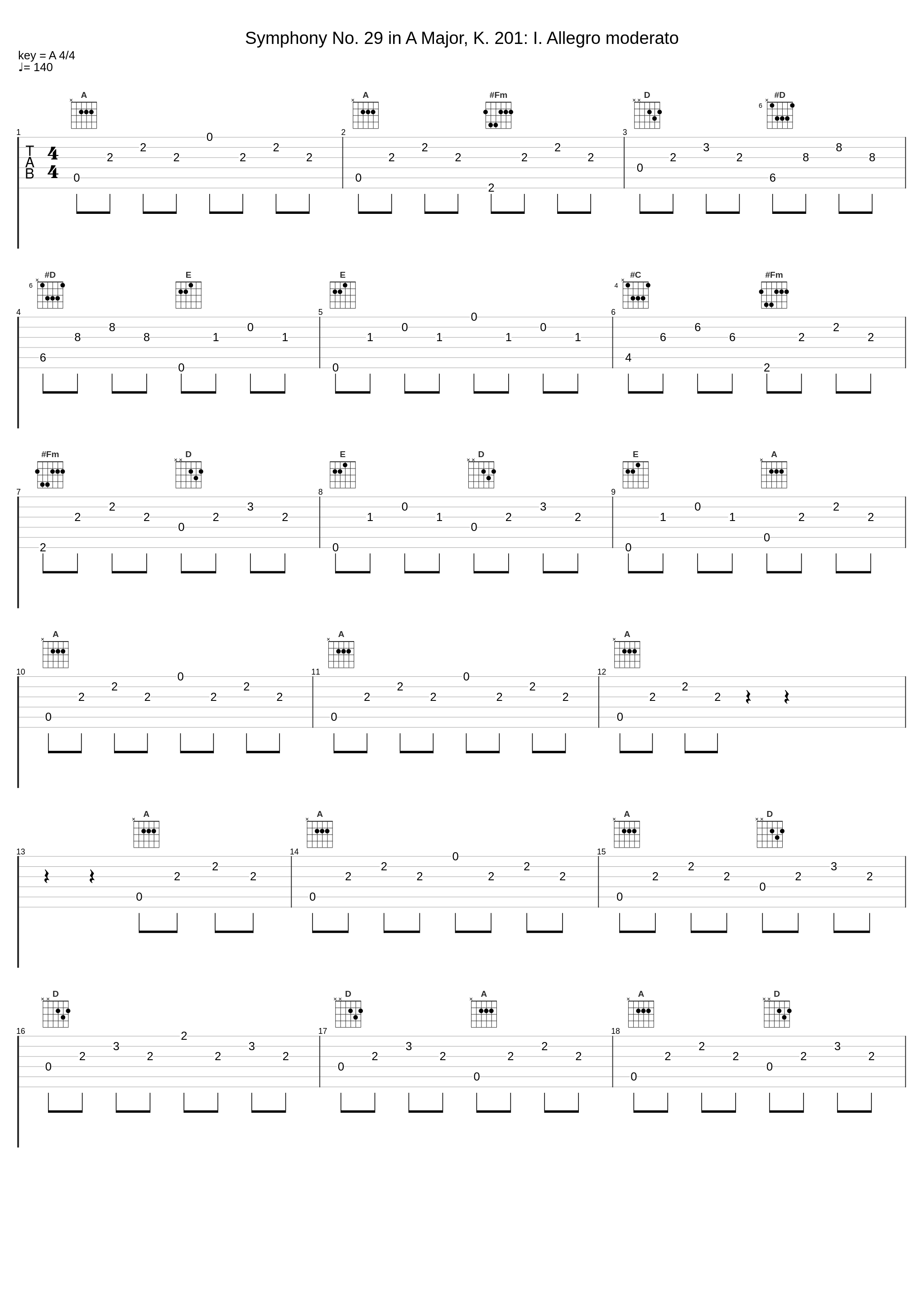 Symphony No. 29 in A Major, K. 201: I. Allegro moderato_Otto Klemperer,Kölner Rundfunk Sinfonie Orchester,Wolfgang Amadeus Mozart_1