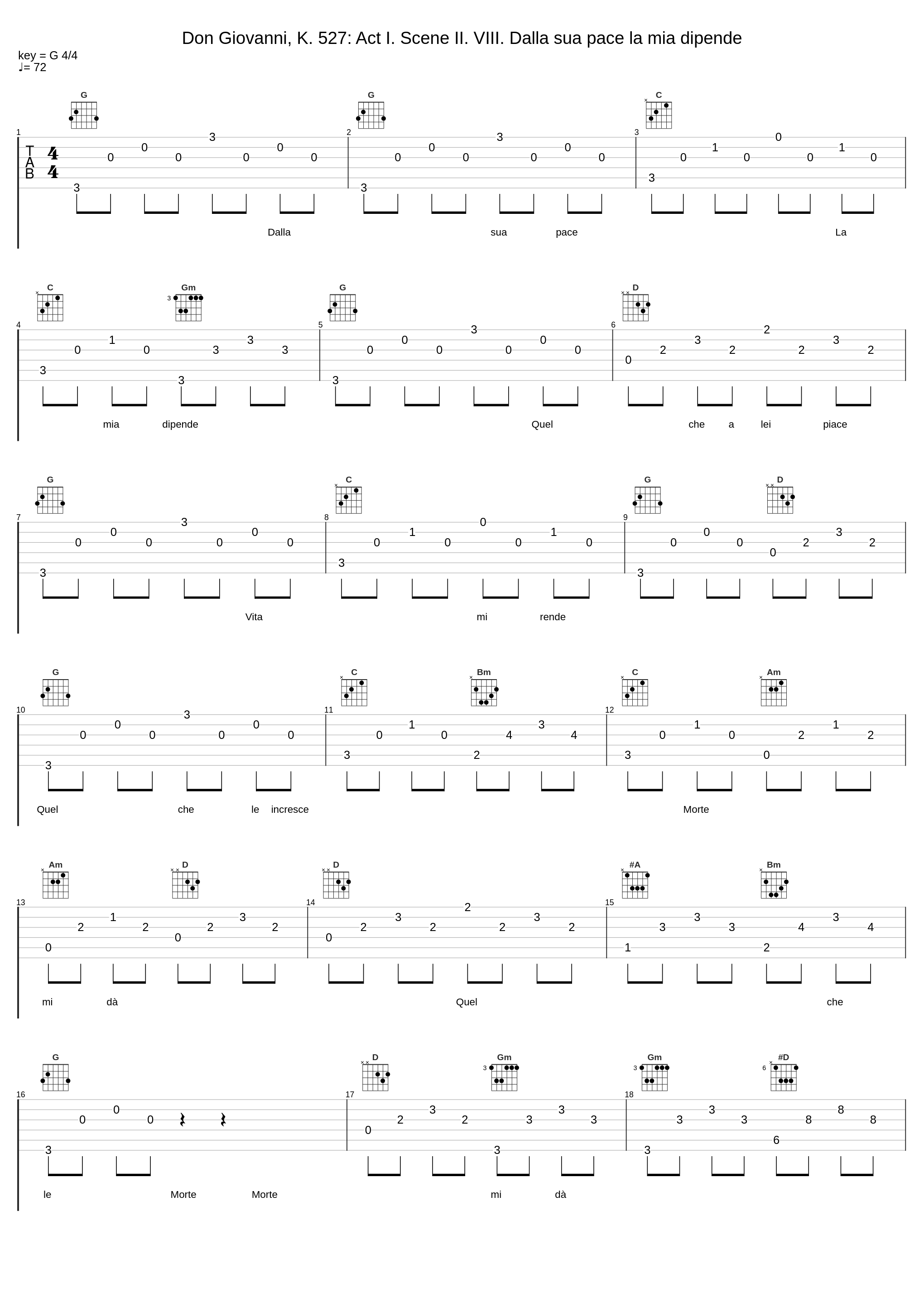 Don Giovanni, K. 527: Act I. Scene II. VIII. Dalla sua pace la mia dipende_Wolfgang Amadeus Mozart,Luigi Alva,Philharmonia Orchestra,Carlo Maria Giulini_1